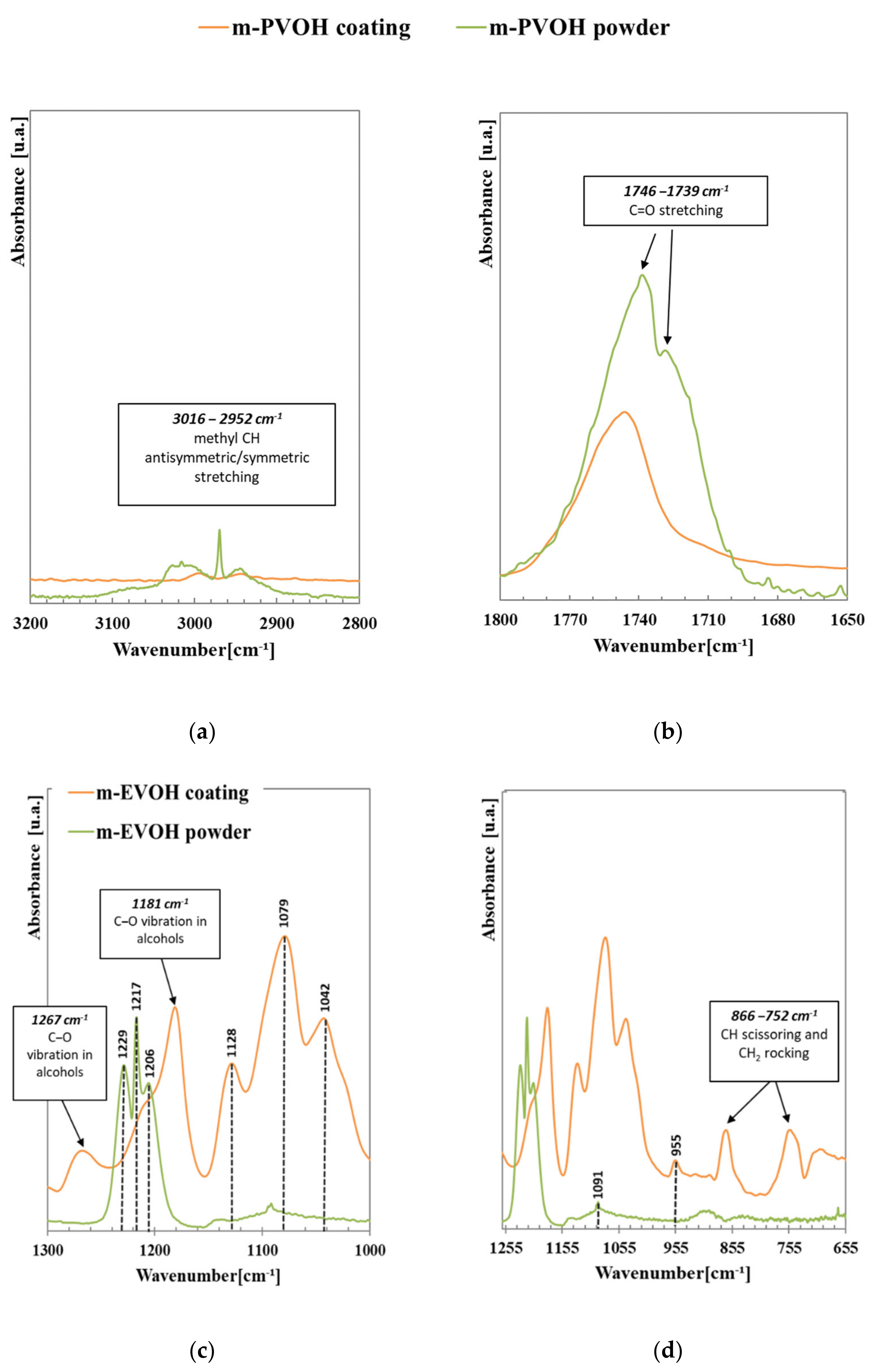 Polymers 14 00935 g002