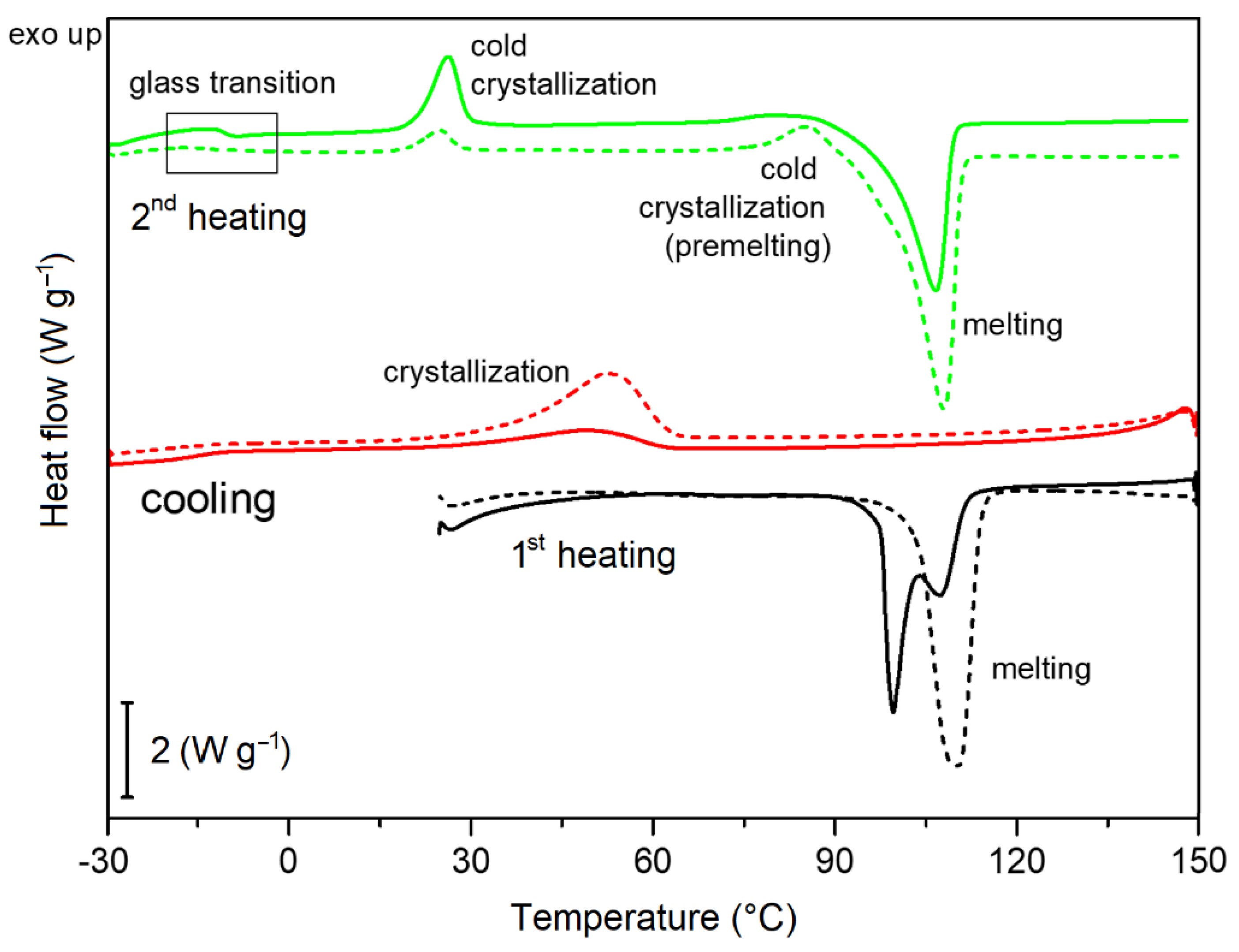 Polymers 14 00938 g004