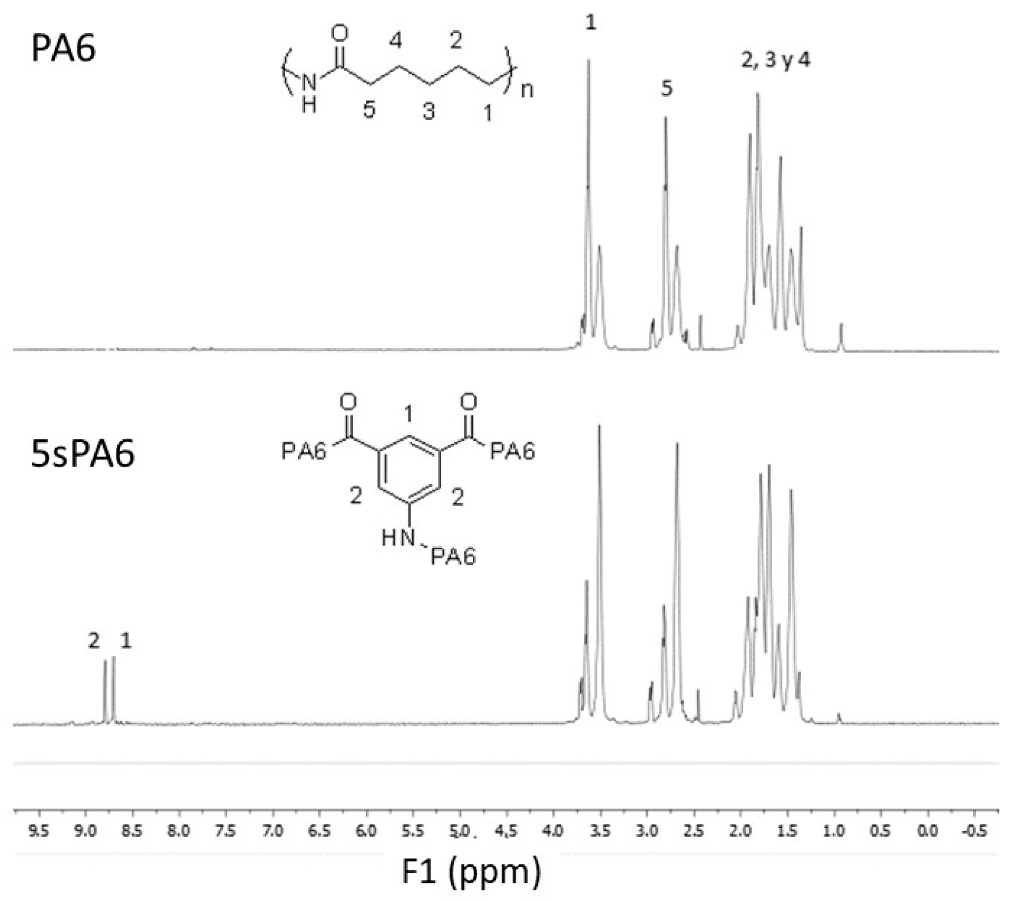 Polymers 14 00942 g002