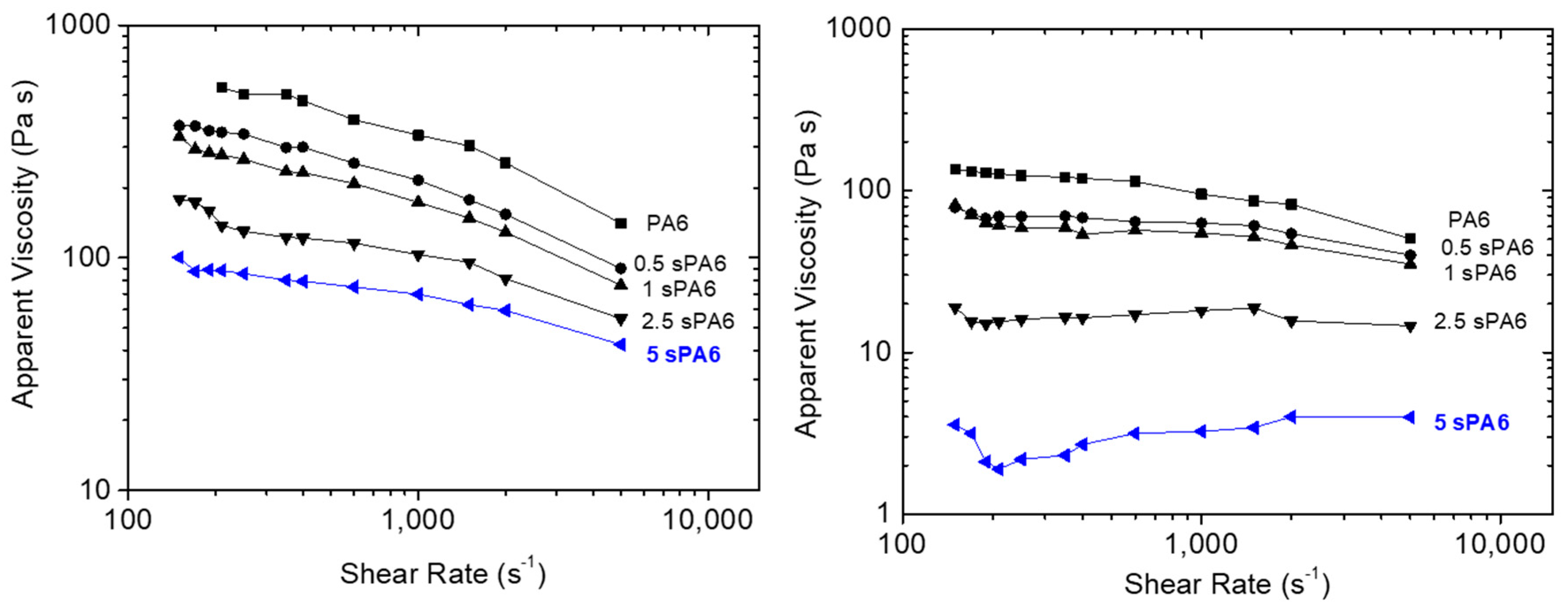 Polymers 14 00942 g007