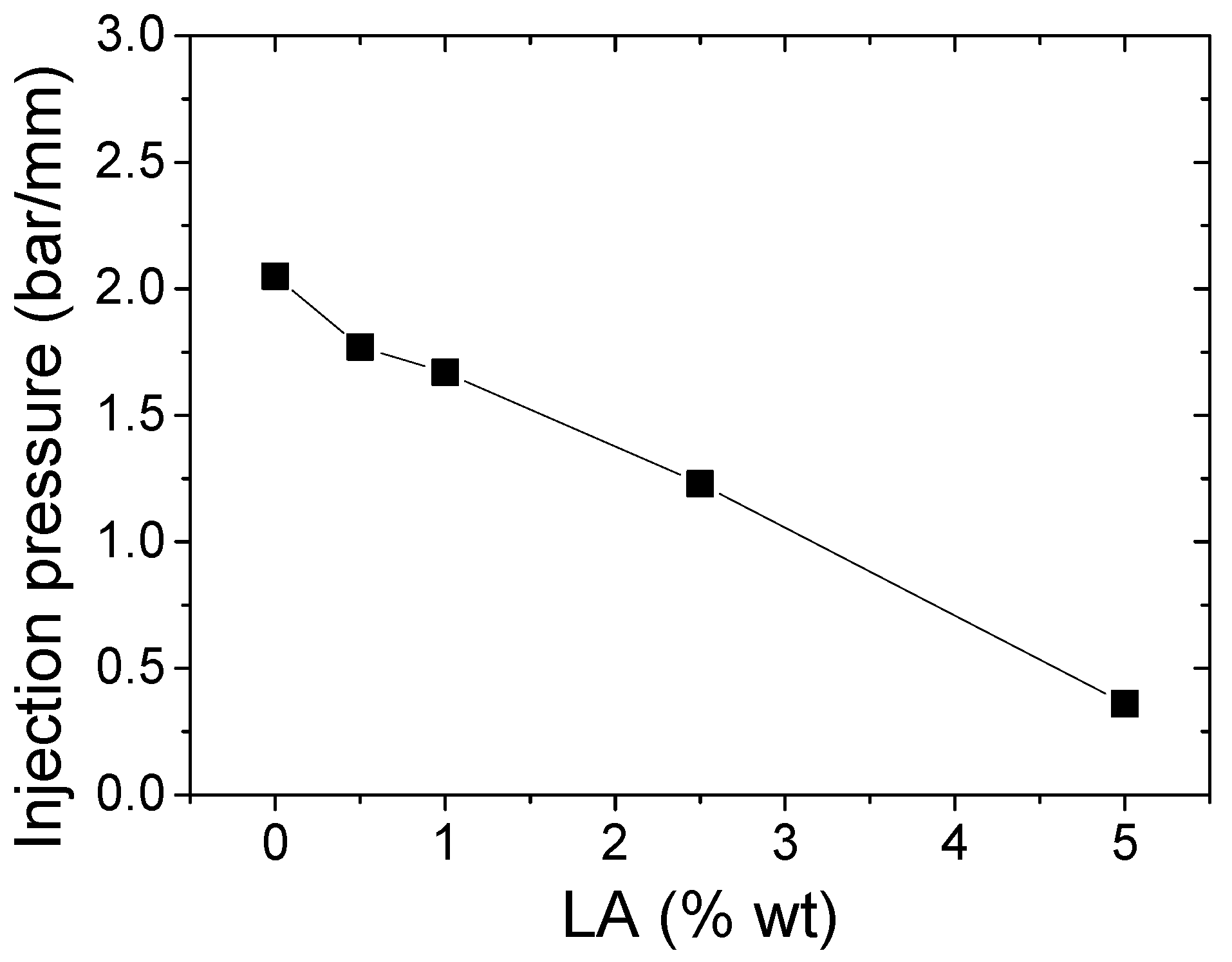Polymers 14 00942 g009