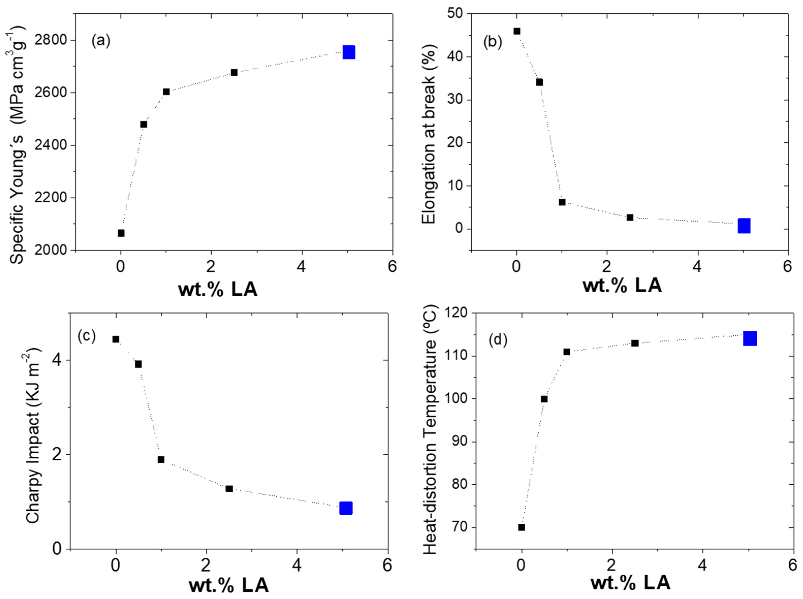 Polymers 14 00942 g010