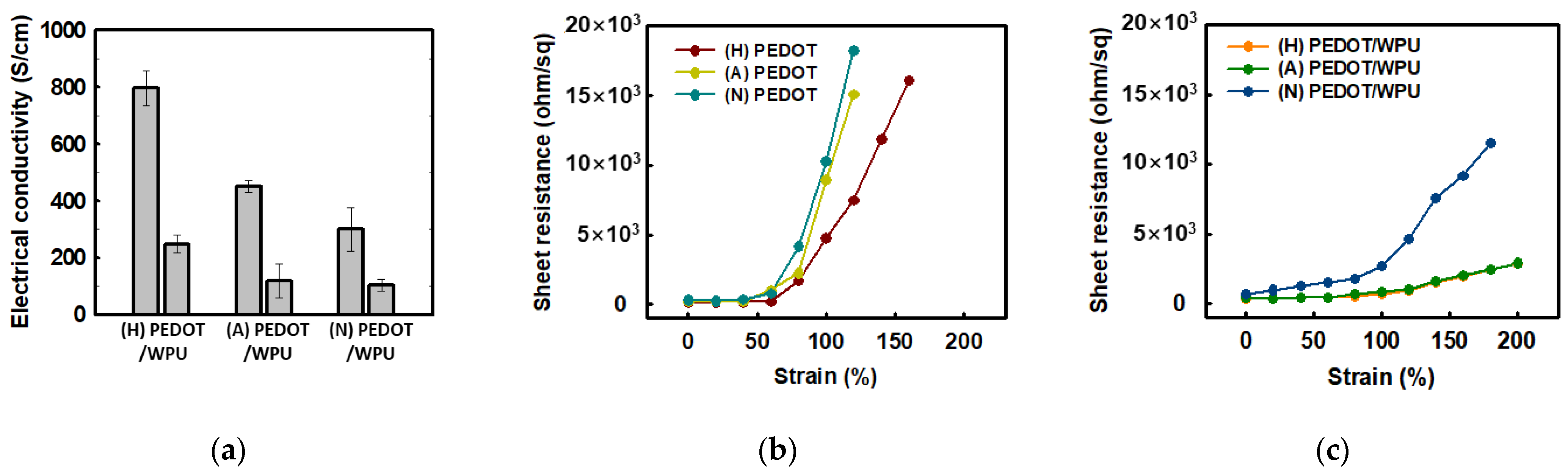 Polymers 14 00949 g005