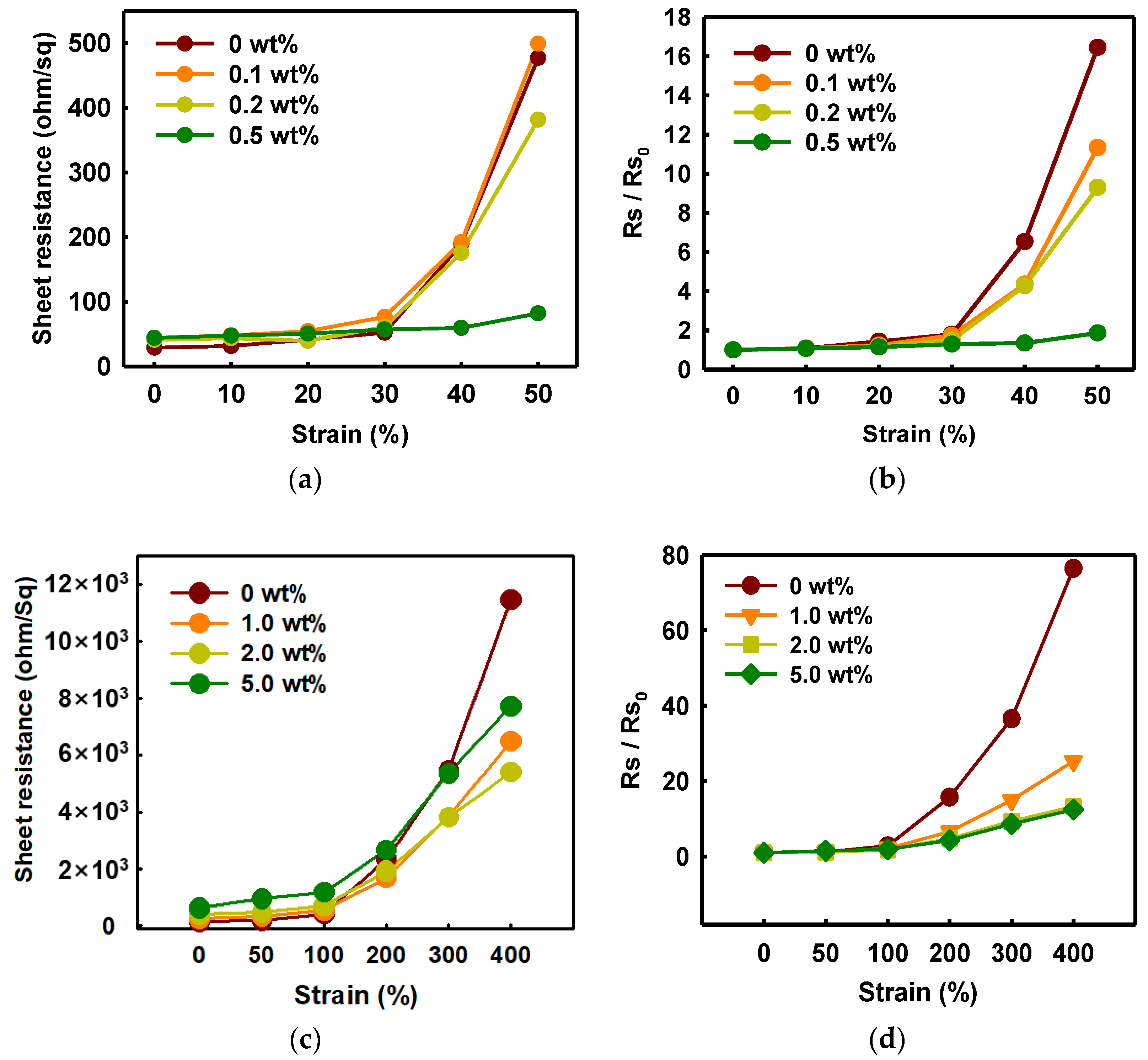 Polymers 14 00949 g007a