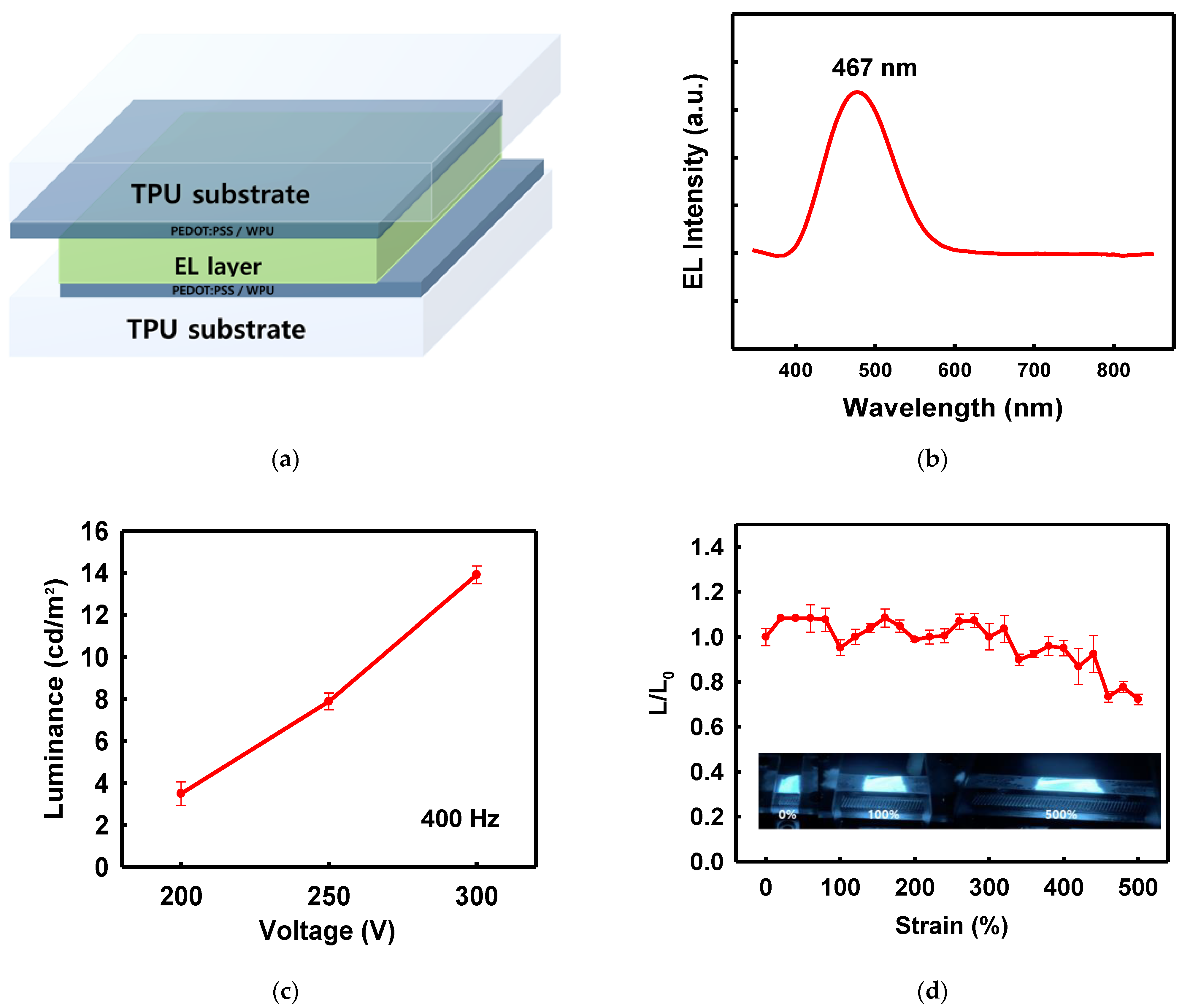 Polymers 14 00949 g010