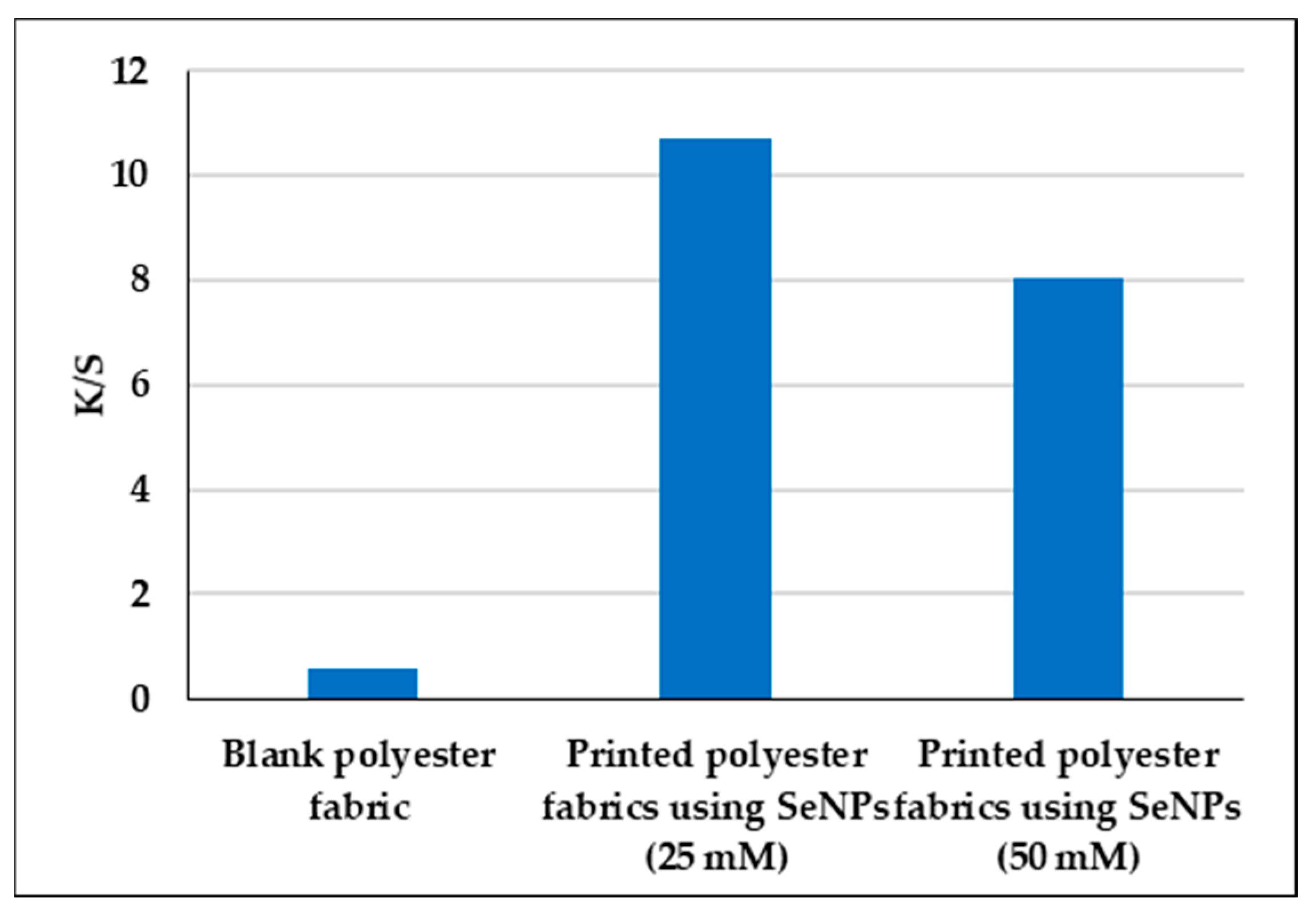 Polyester Print Fabric Swatch Club