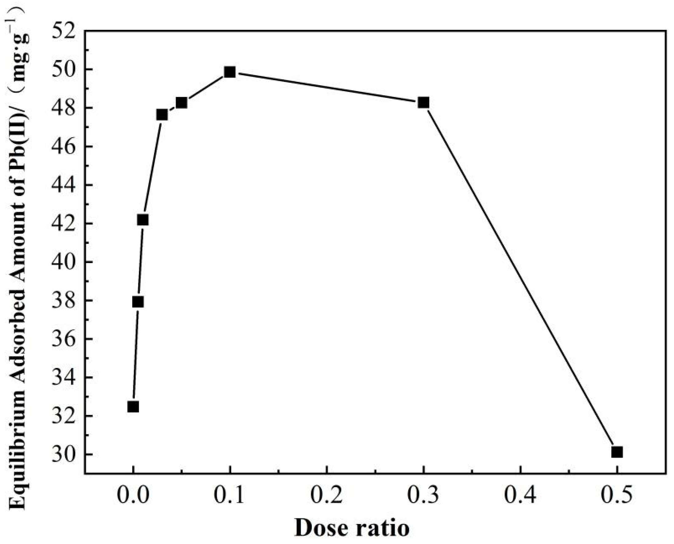 Polymers 14 00968 g007 Polymers 14 00968 g007