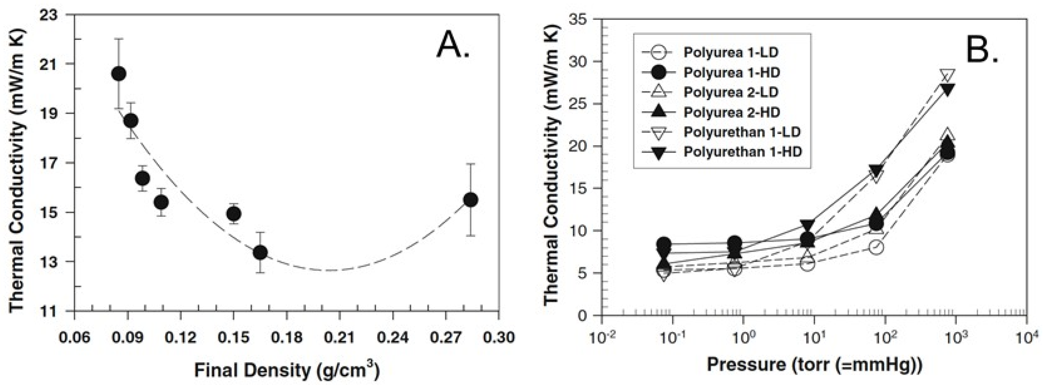 Polymers 14 00969 g014