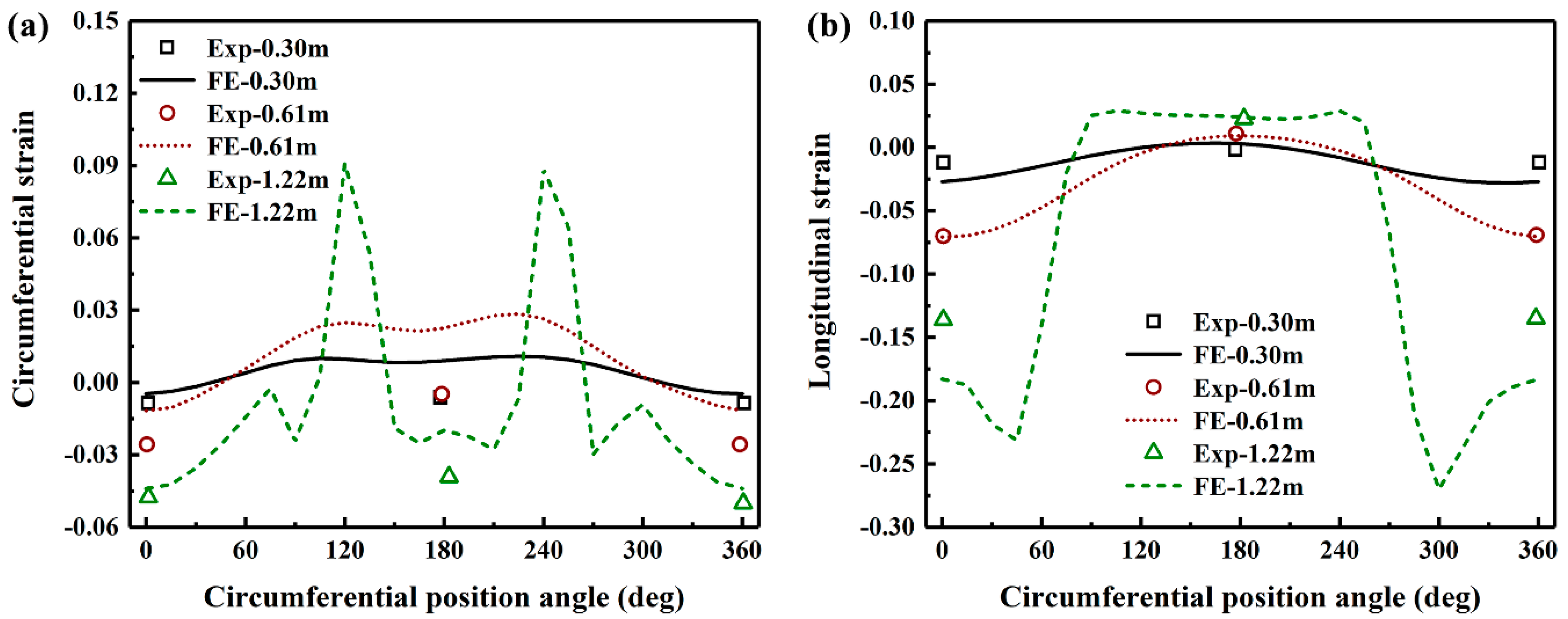 Polymers 14 00987 g006