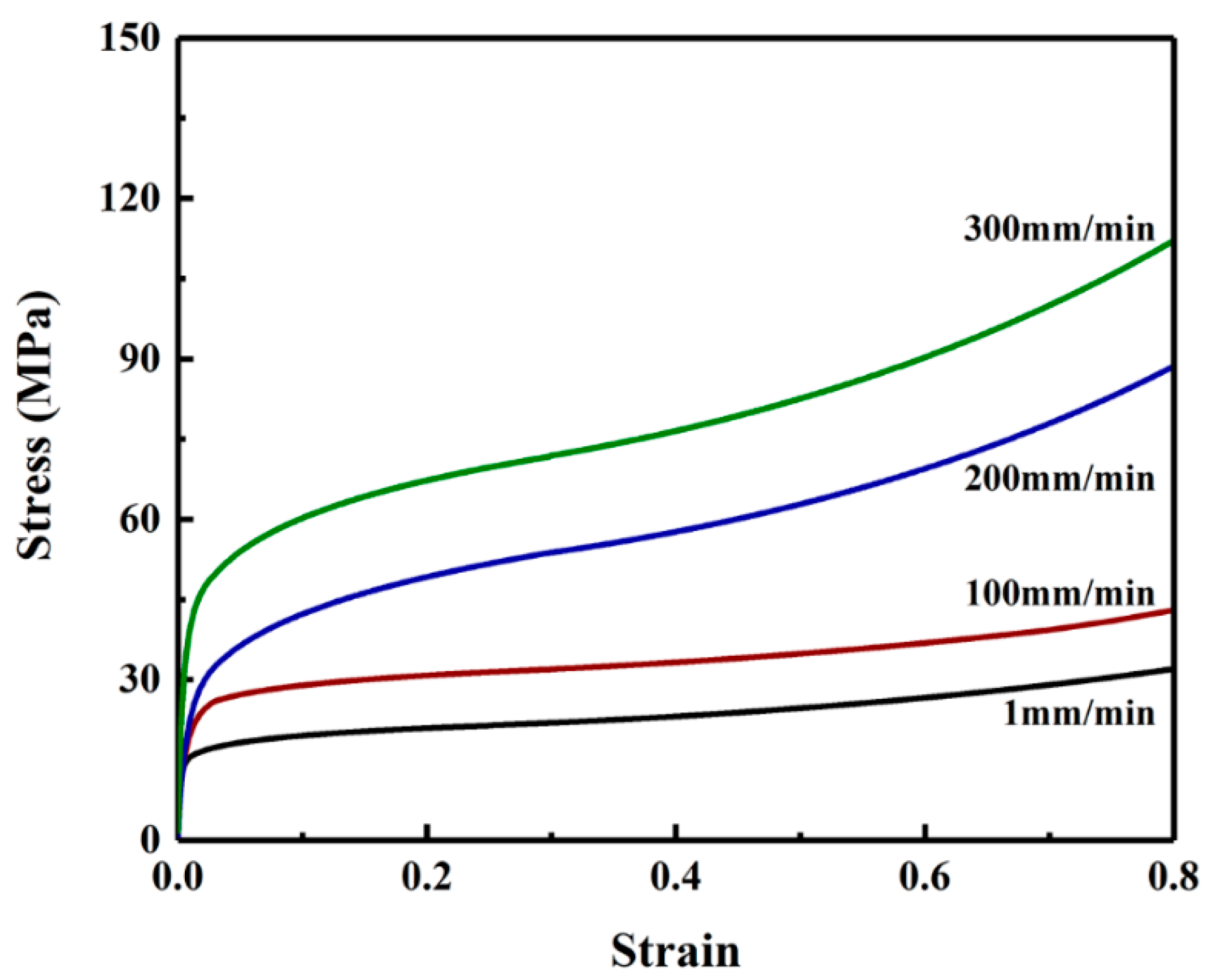 Polymers 14 00987 g012