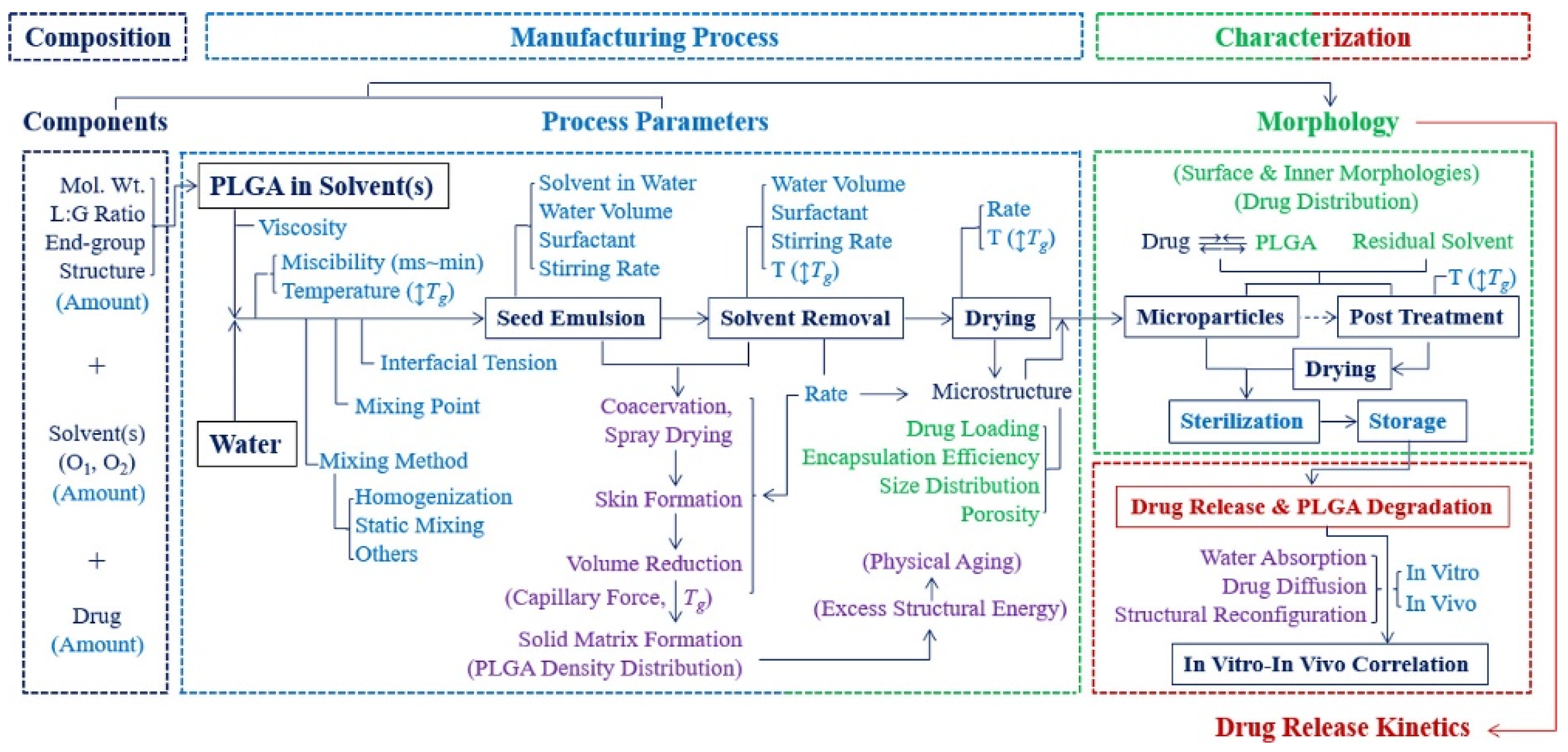 Polymers 14 00993 g001