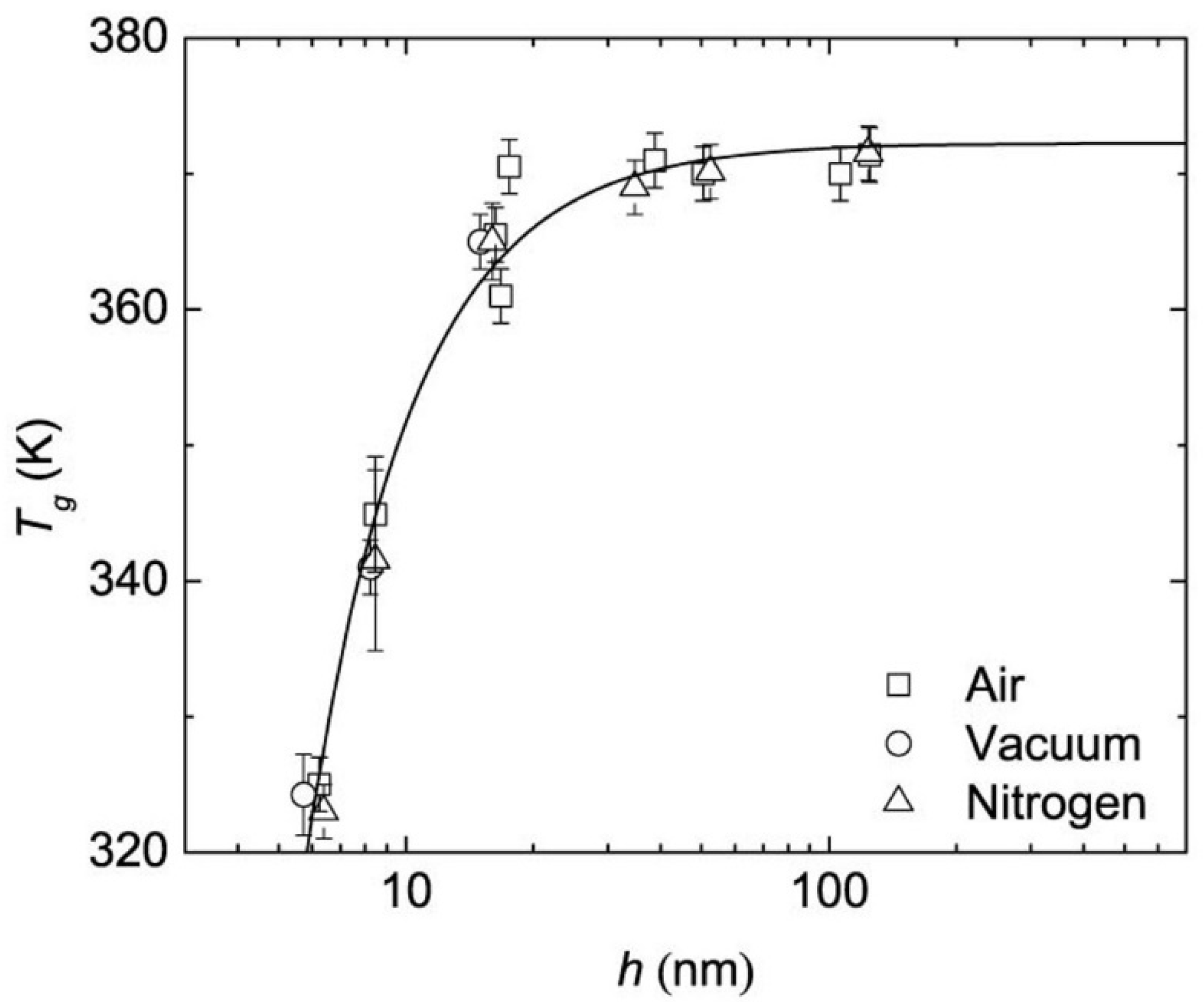 Polymers 14 00993 g004