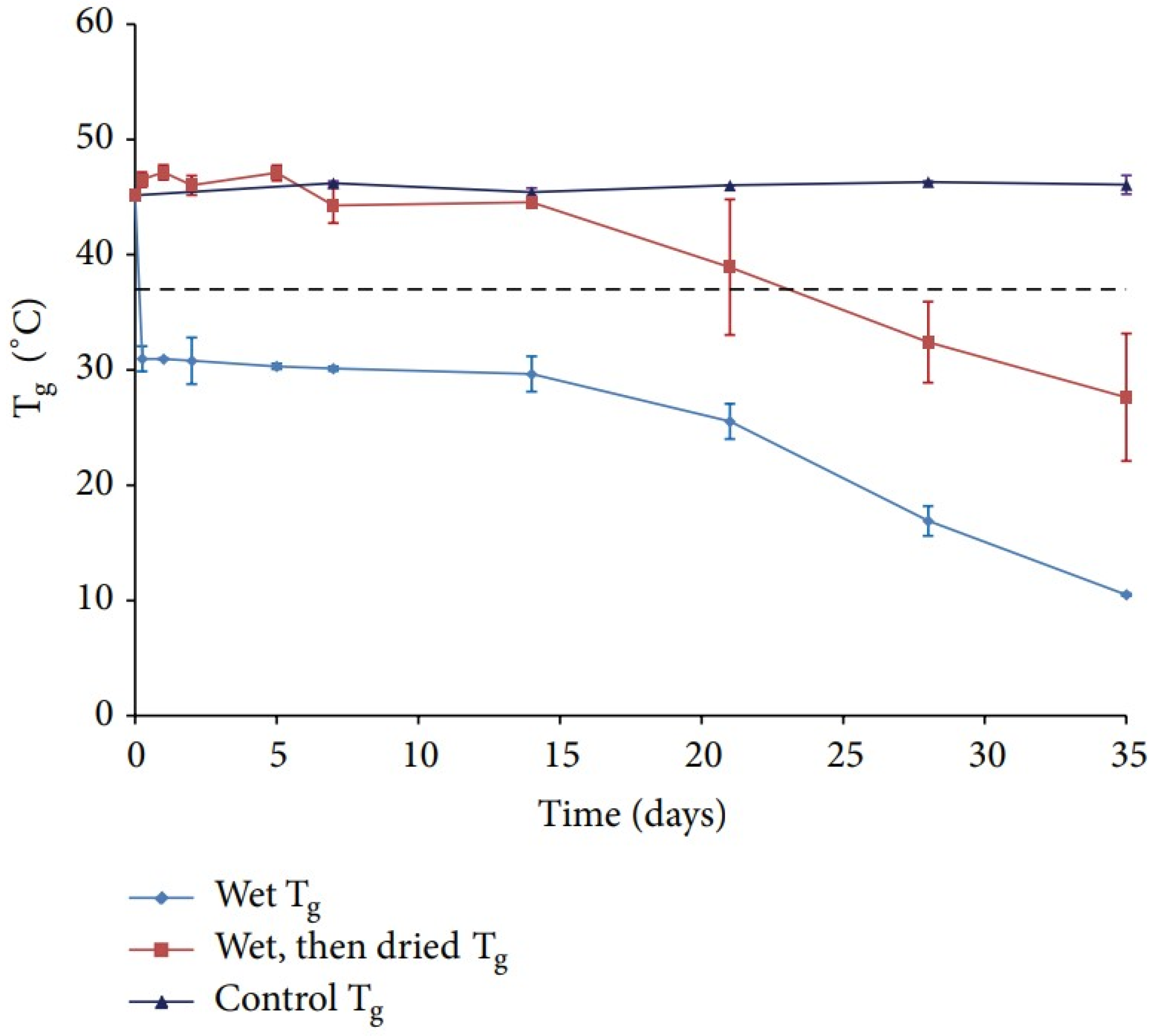 Polymers 14 00993 g008