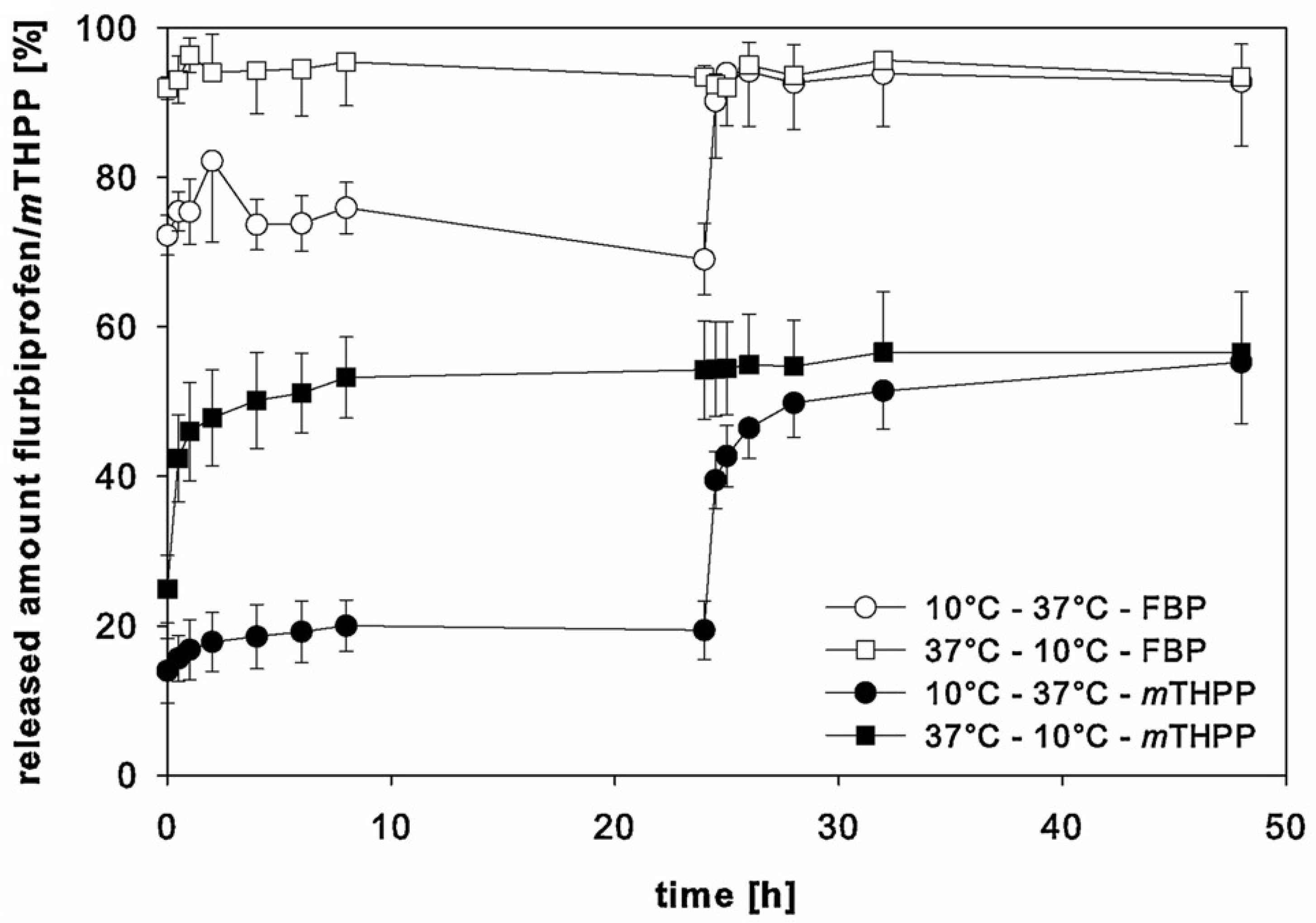 Polymers 14 00993 g010