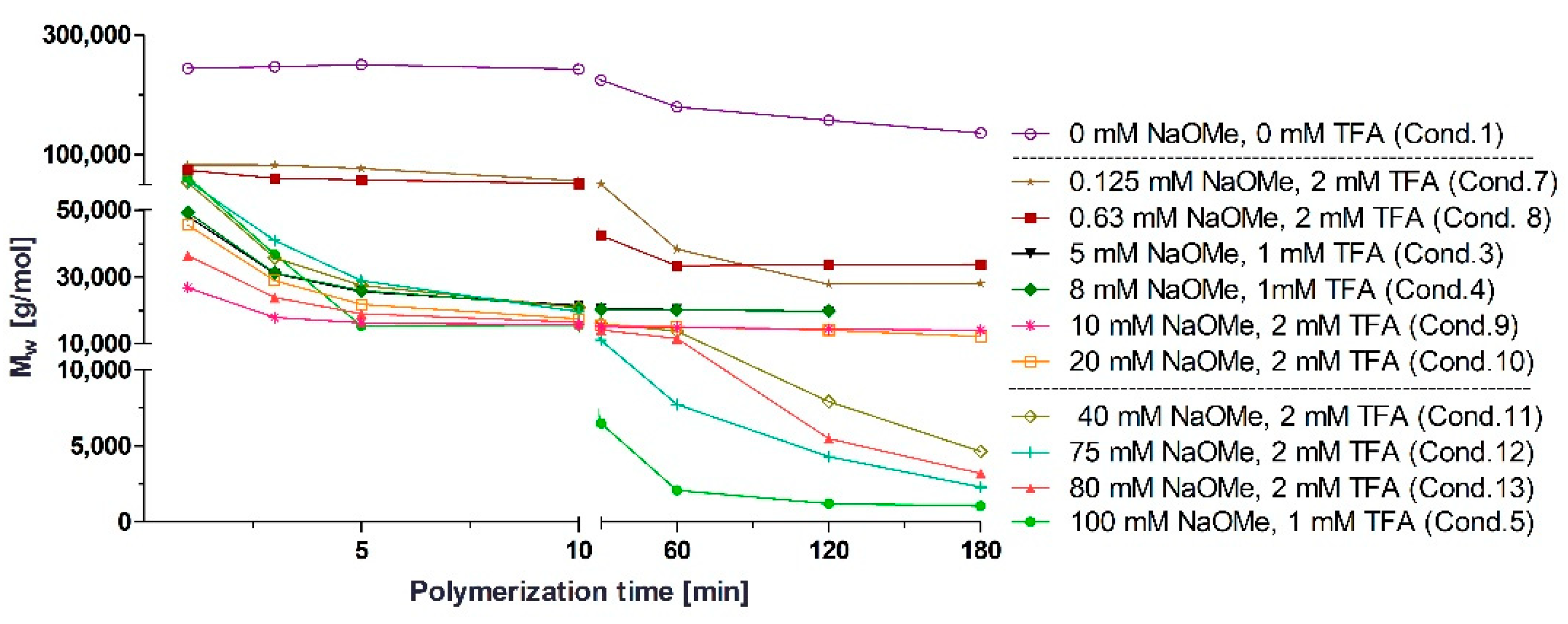 Polymers 14 00998 g005