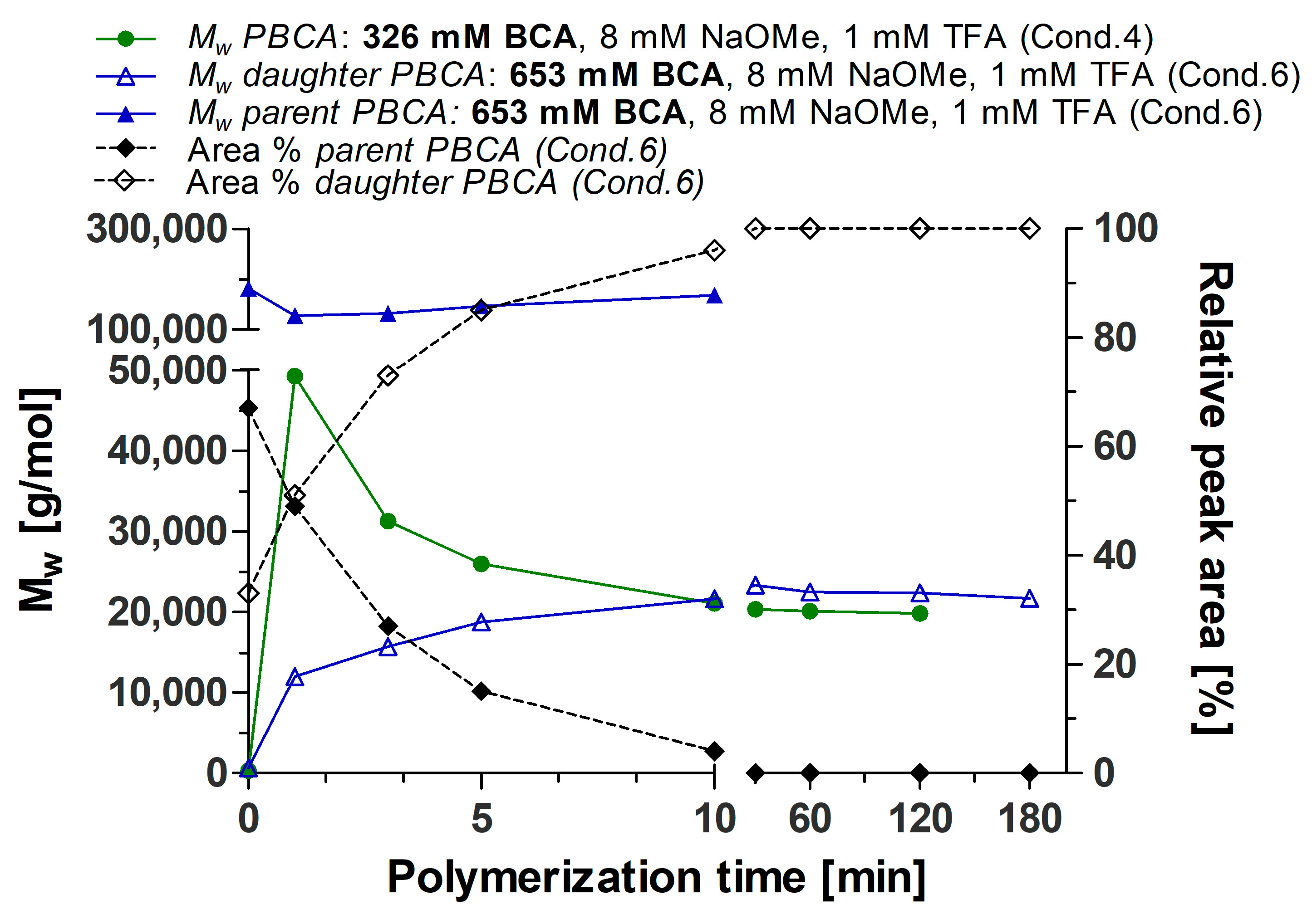 Polymers 14 00998 g006