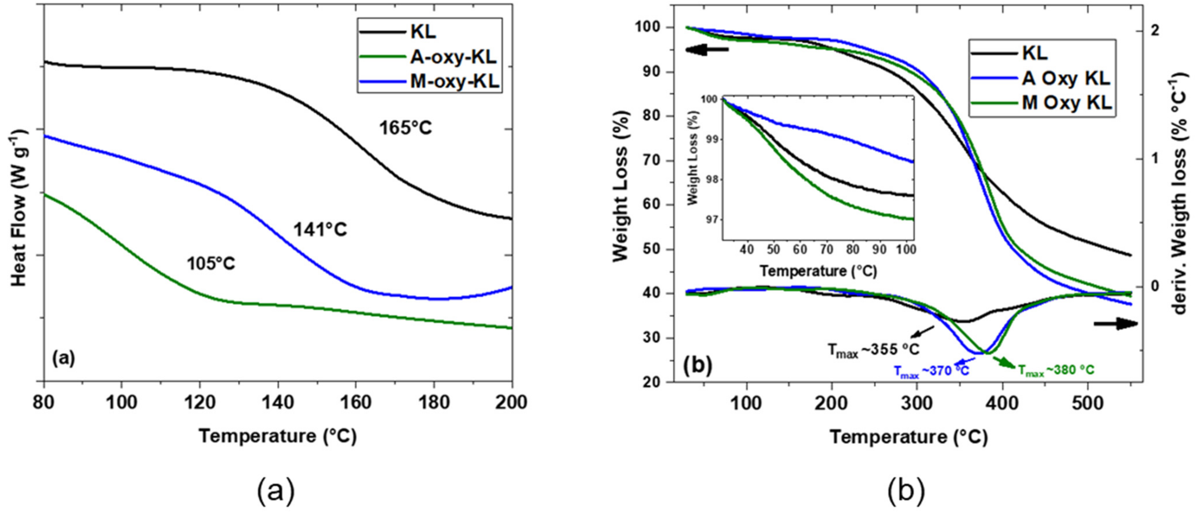 Polymers 14 00999 g003