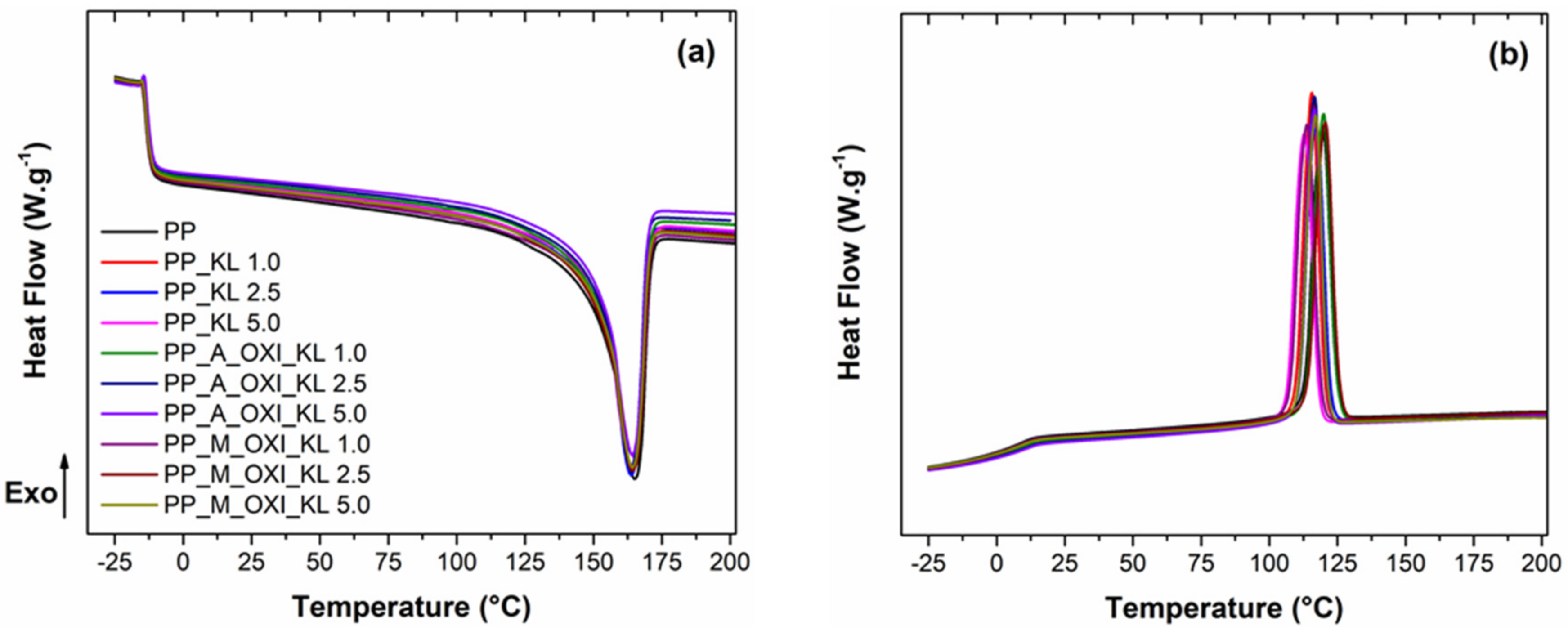 Polymers 14 00999 g004