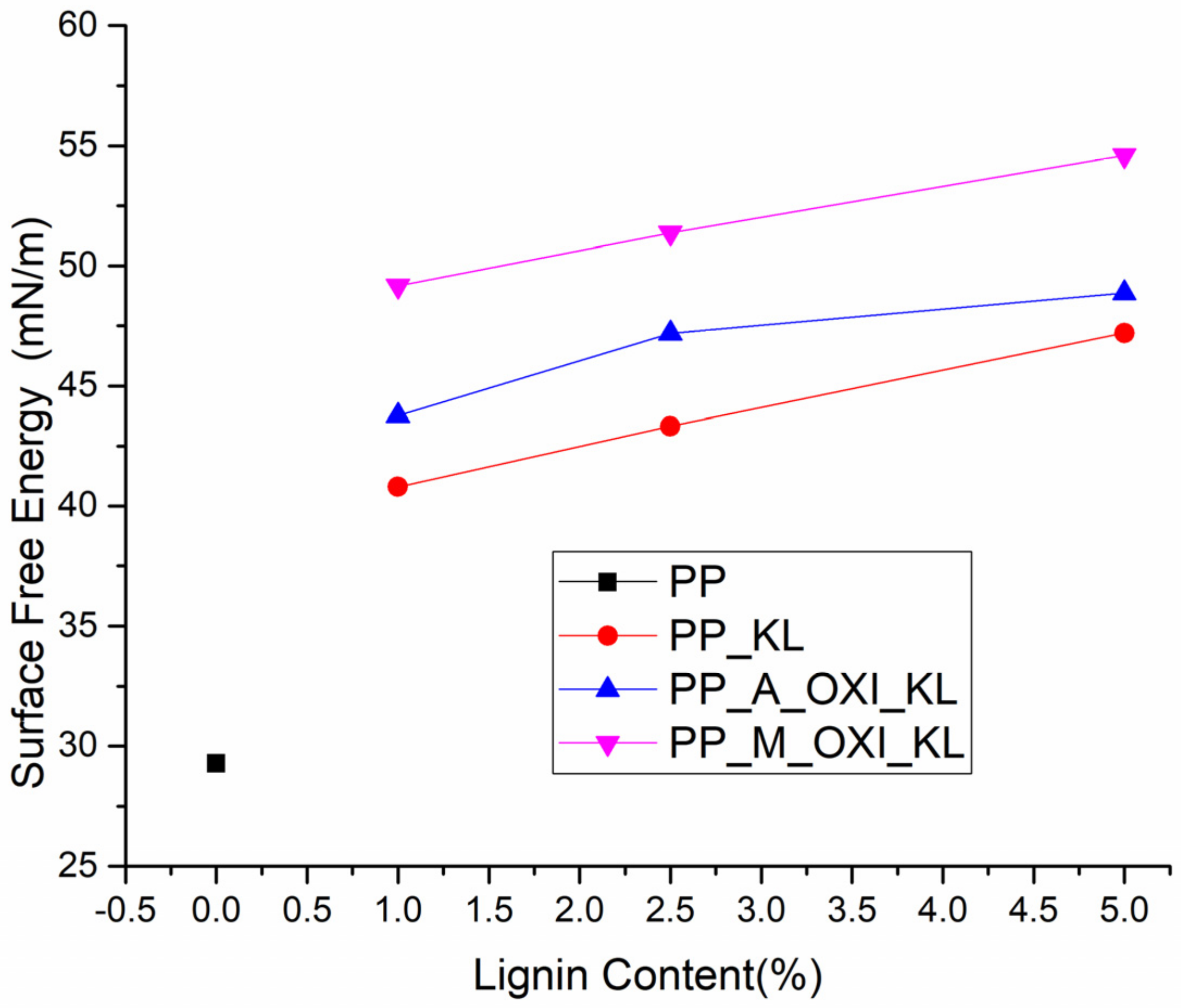 Polymers 14 00999 g006
