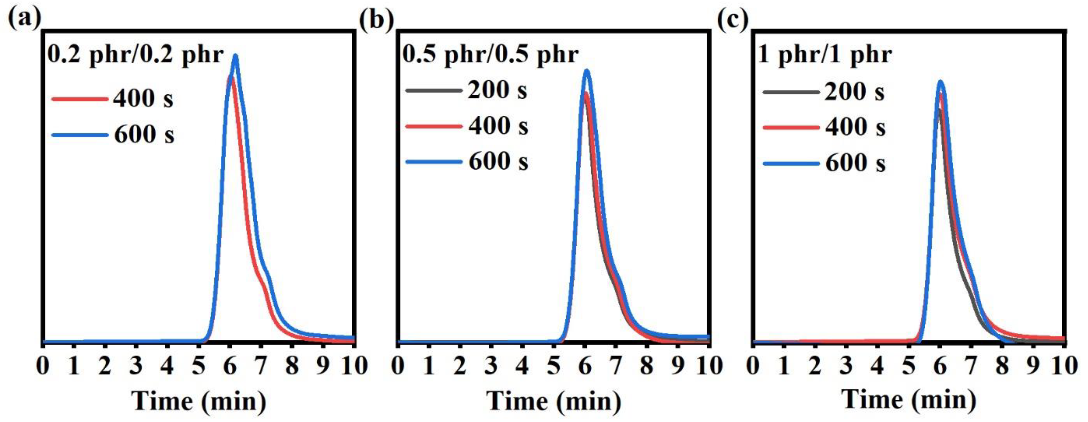 Polymers 14 01008 g001