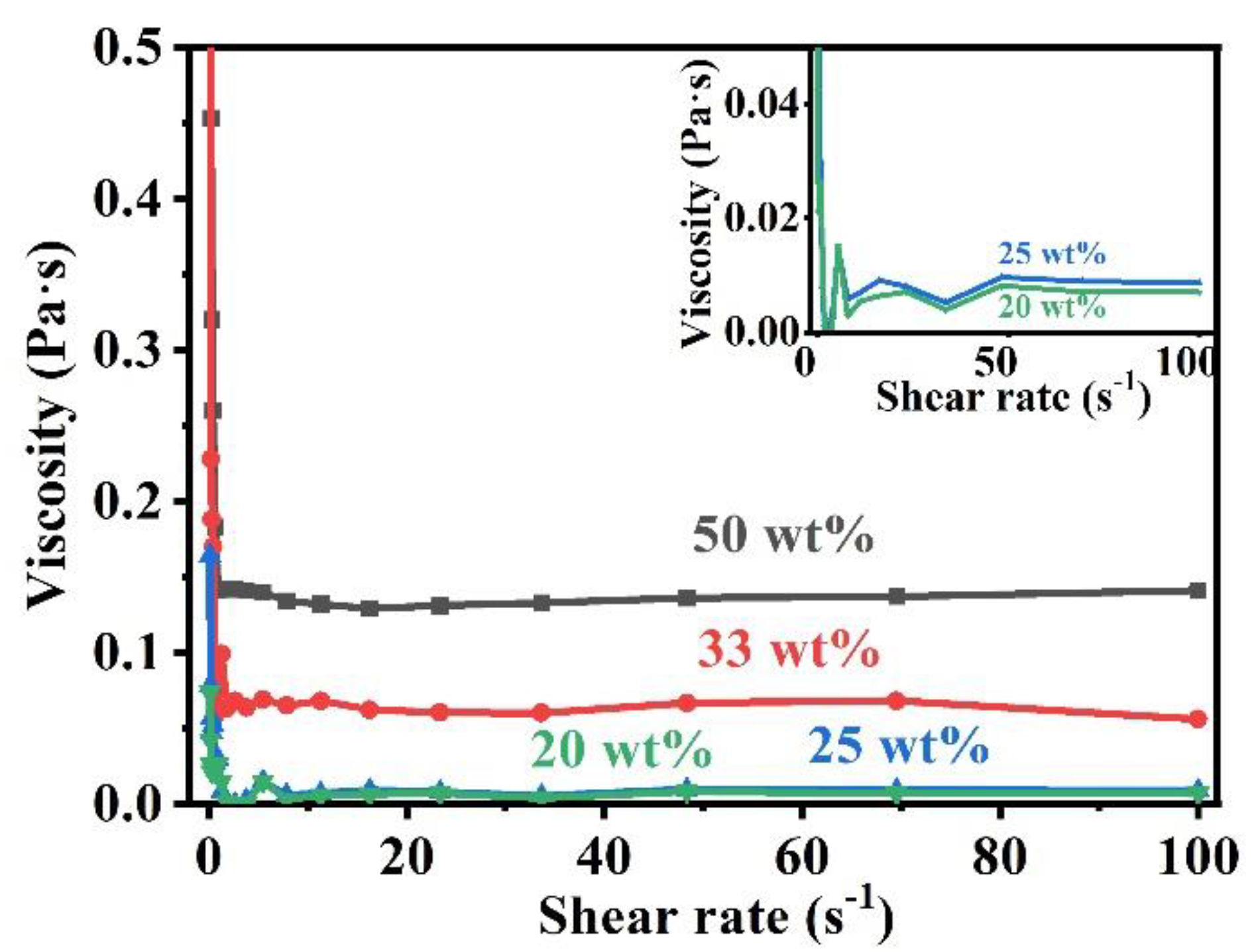 Polymers 14 01008 g002