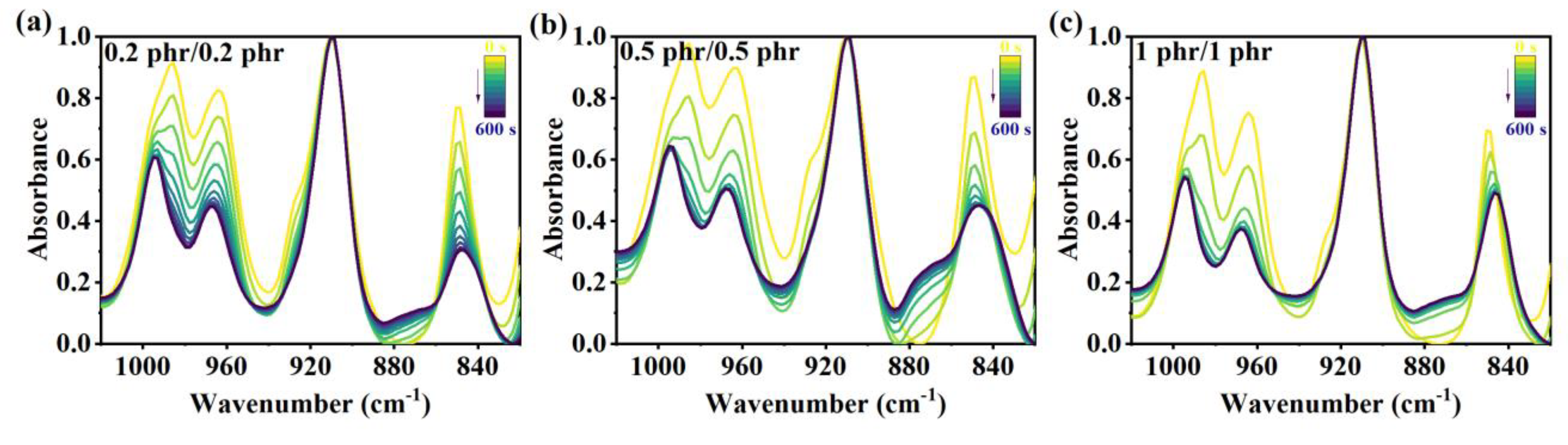 Polymers 14 01008 g003