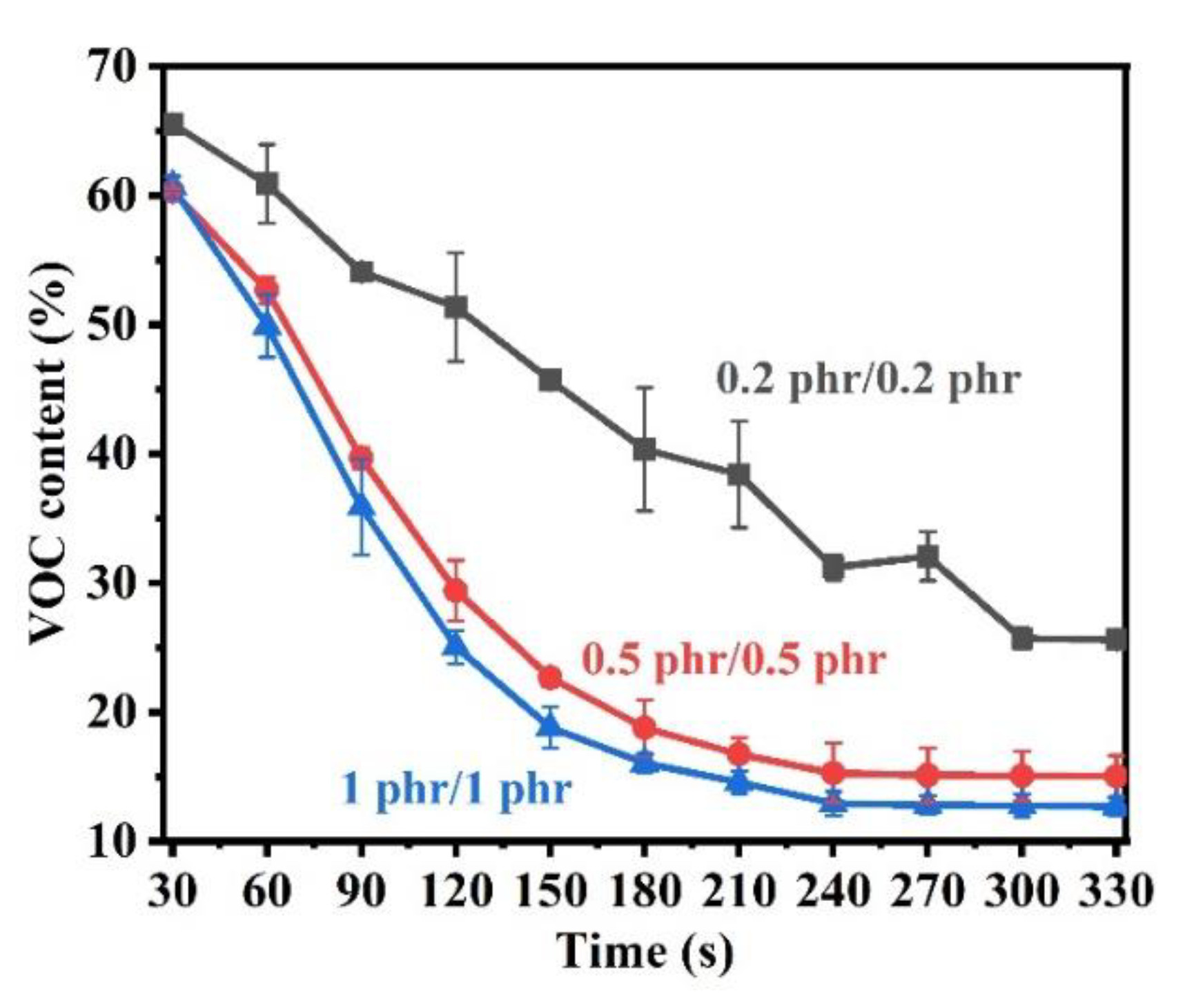 Polymers 14 01008 g006