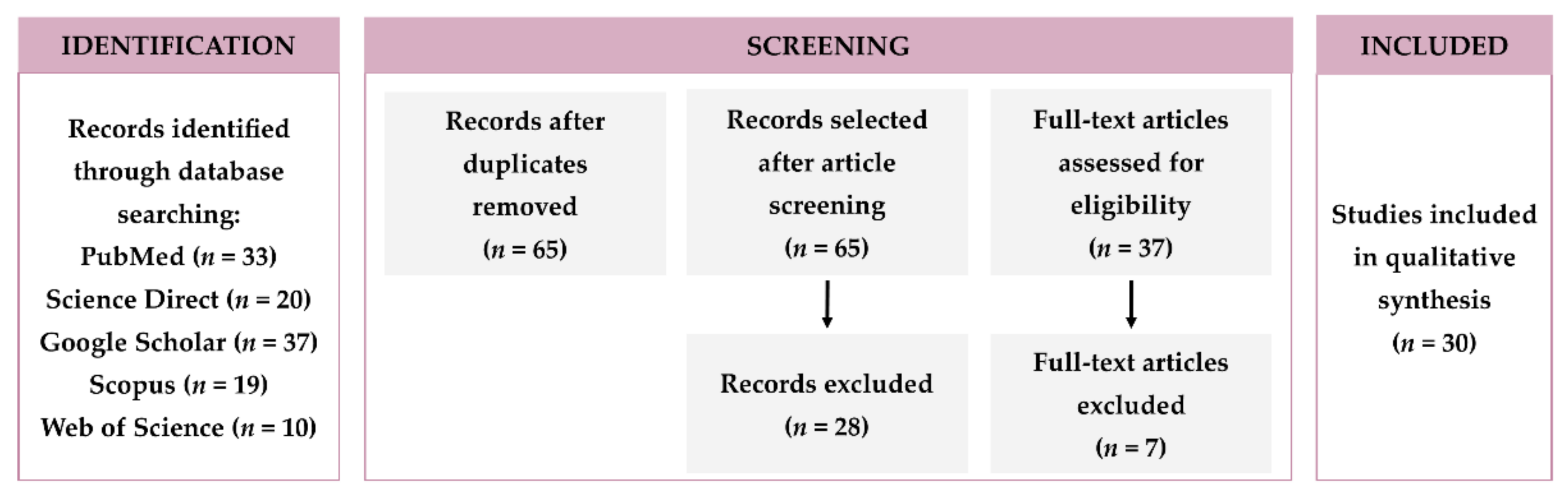 Polymers 14 01010 g001