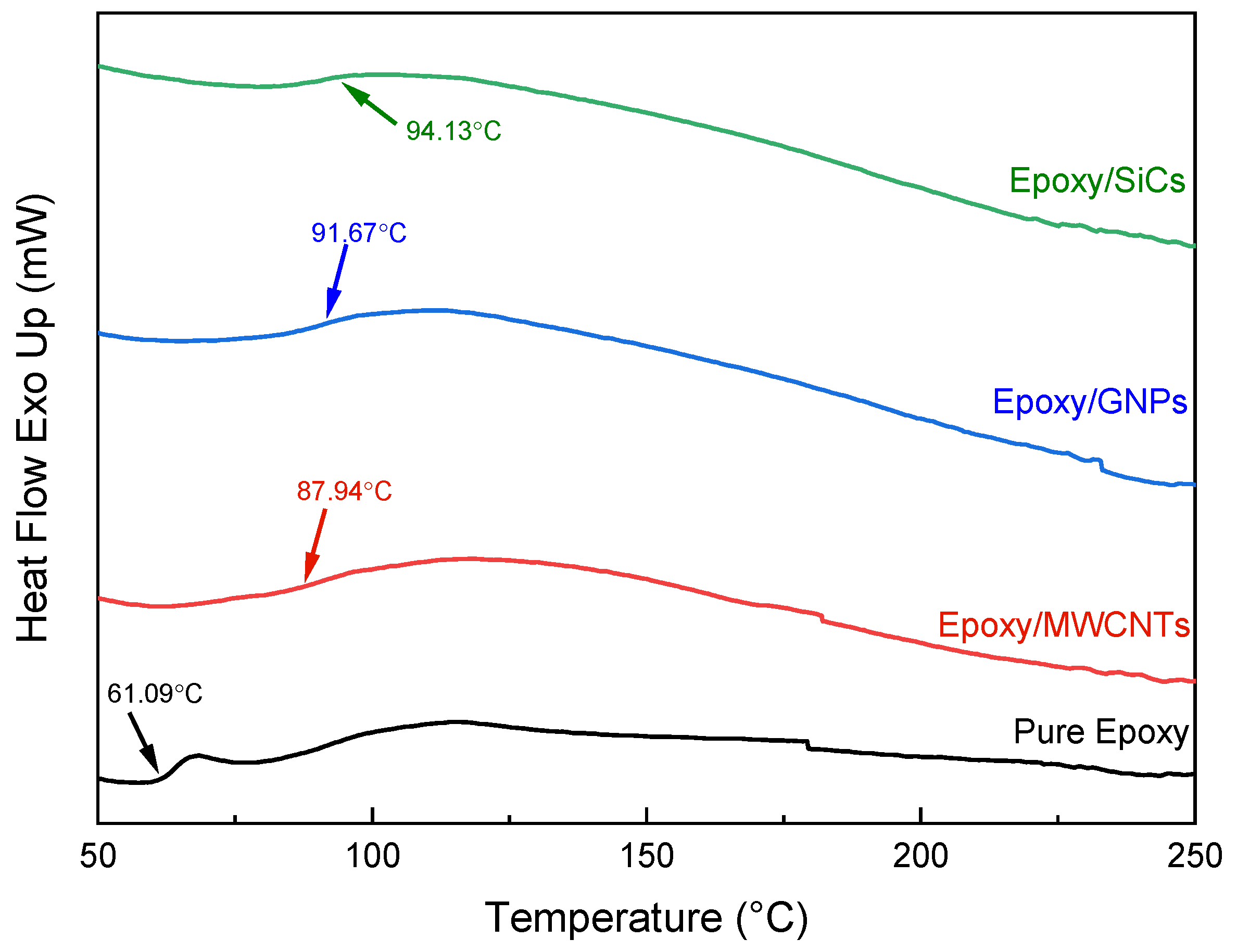 Polymers 14 01014 g004