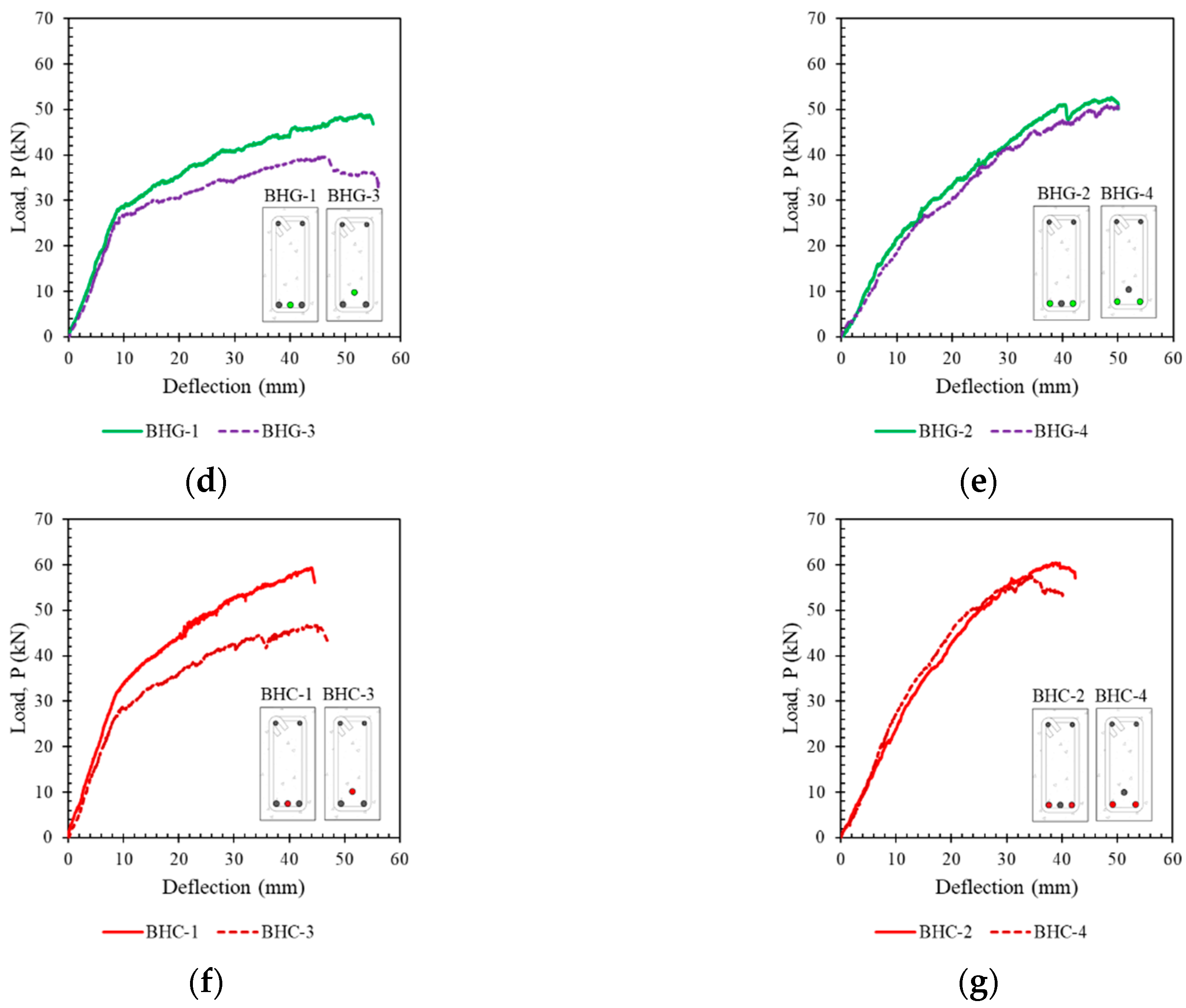 Polymers 14 01017 g007b