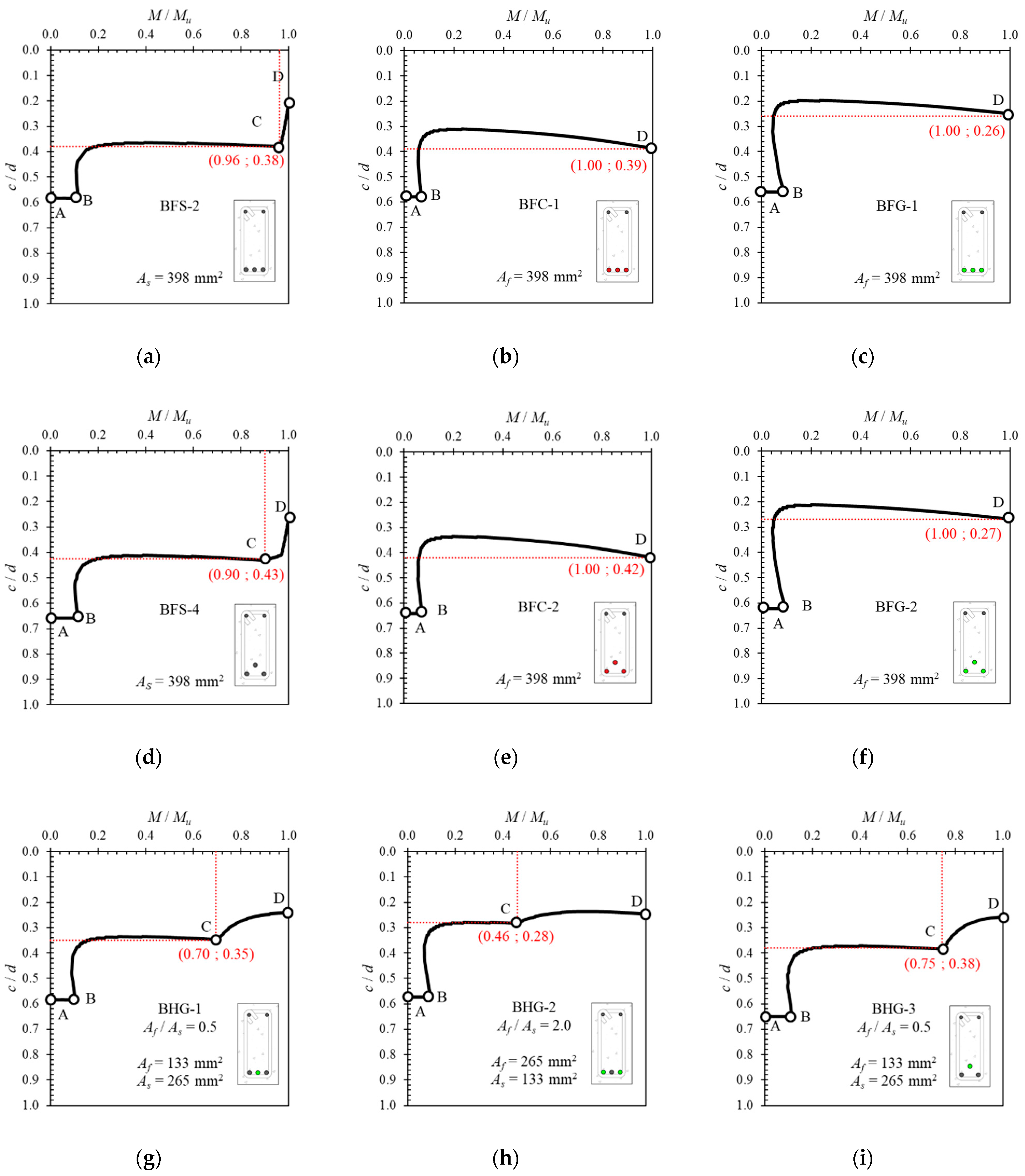 Polymers 14 01017 g012a