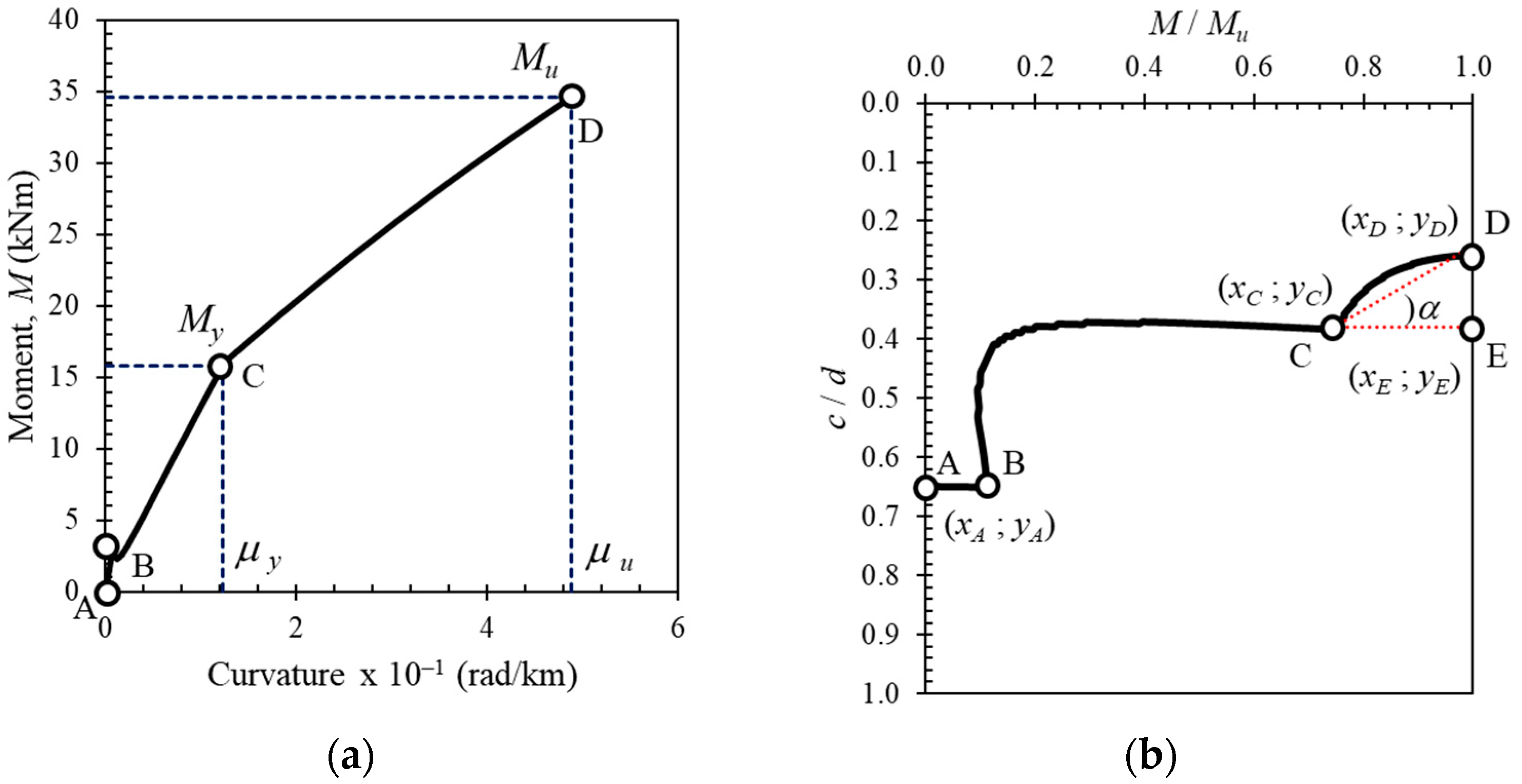 Polymers 14 01017 g017