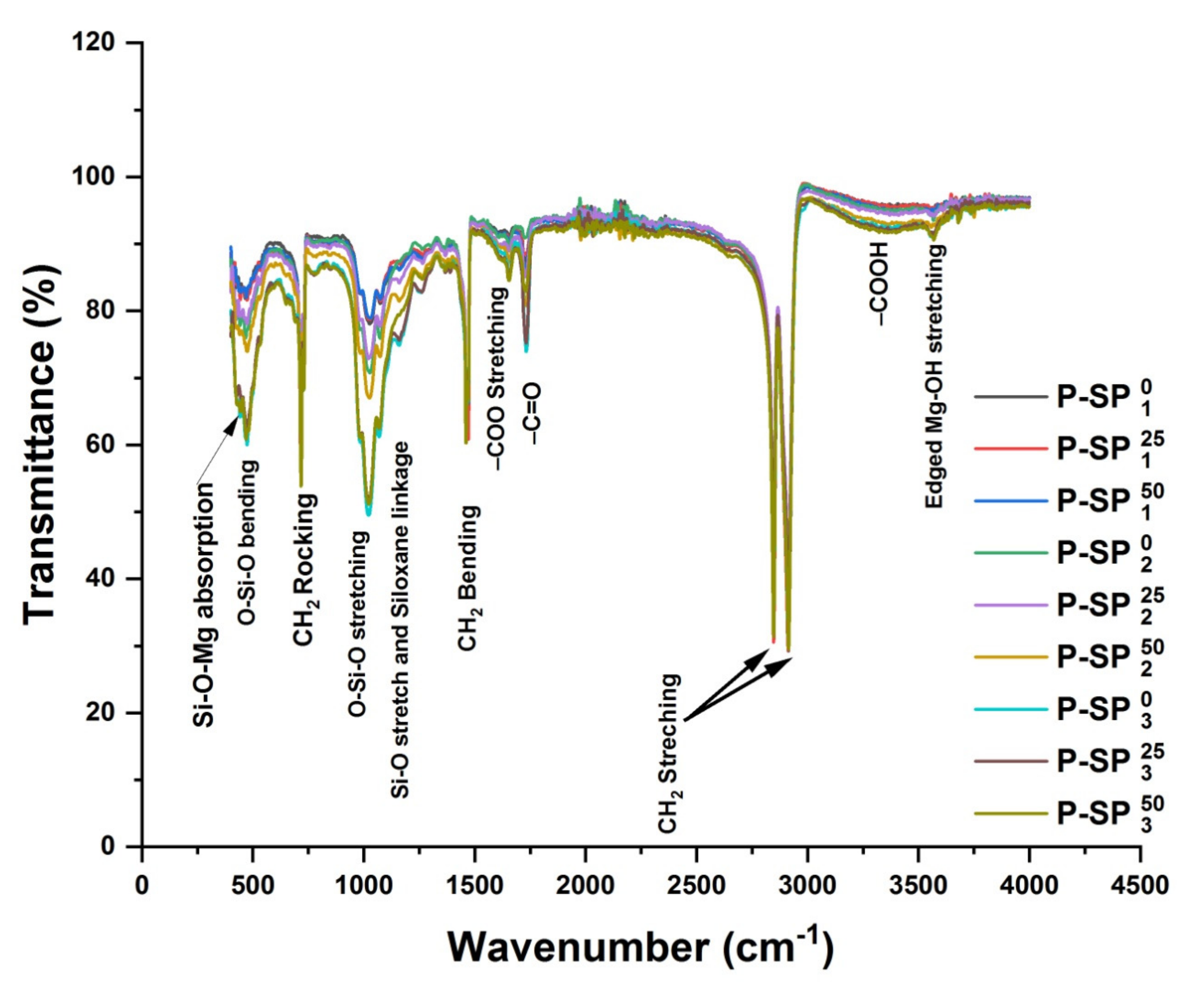 Polymers 14 01020 g004