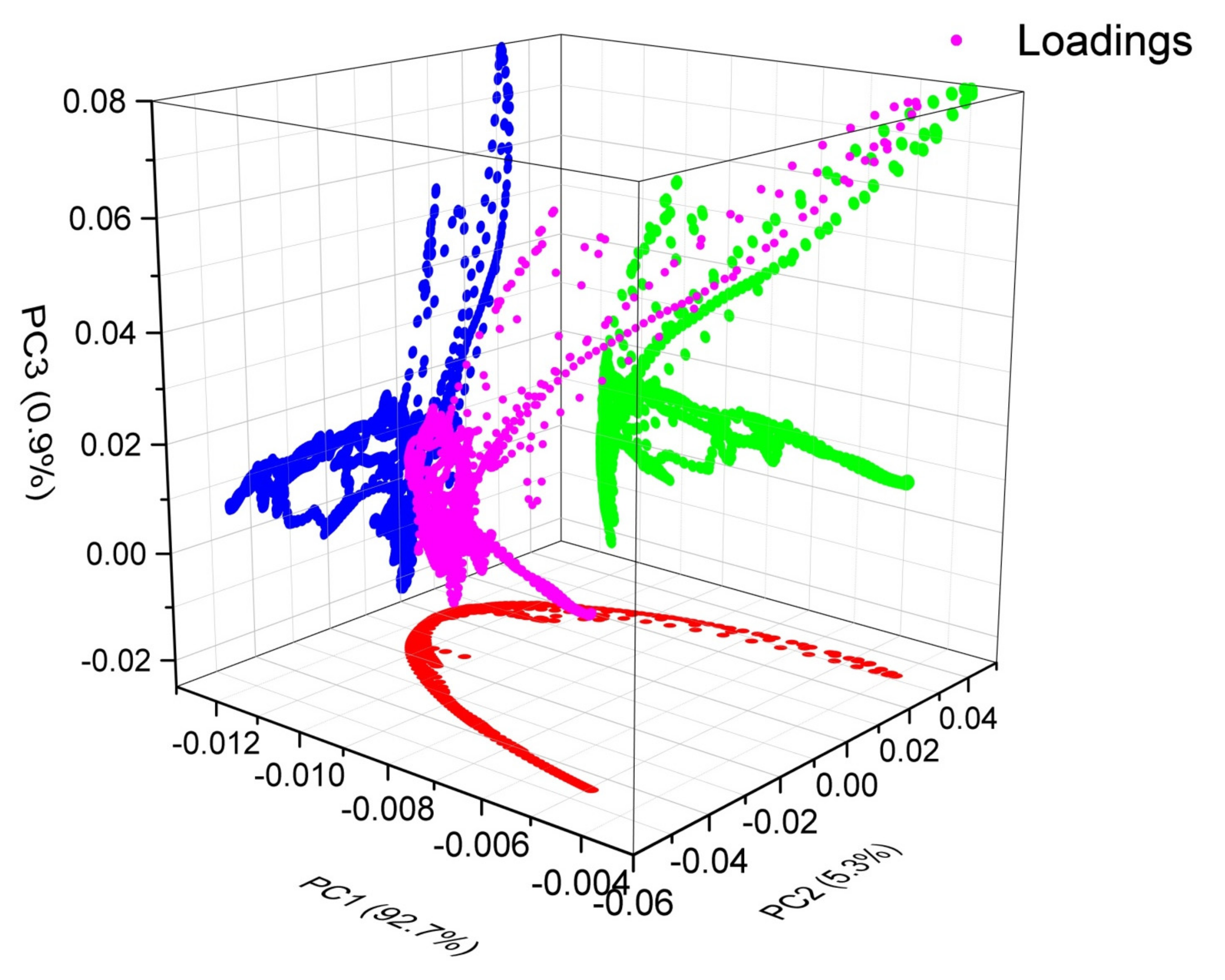 Polymers 14 01020 g010