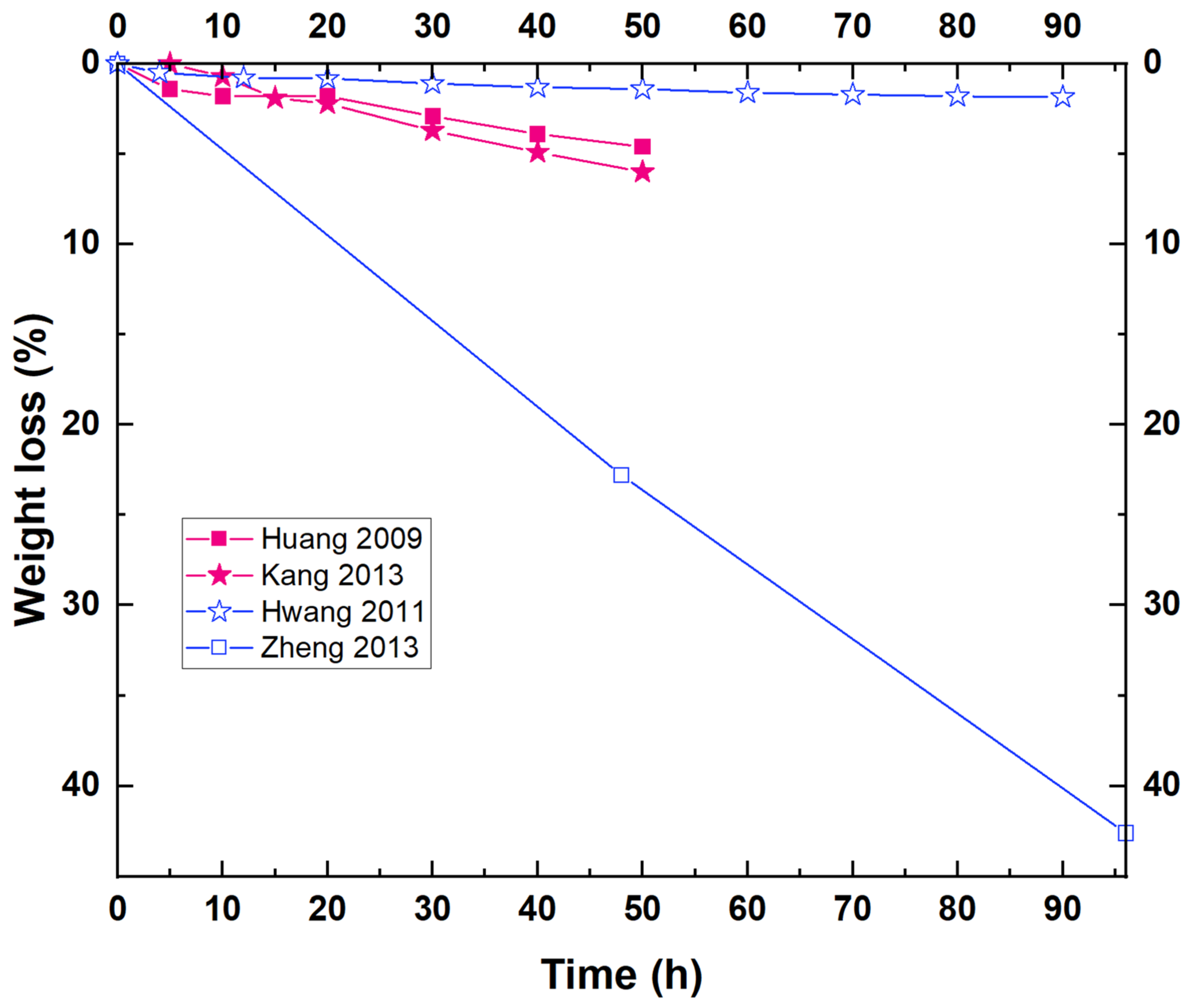 Polymers 14 01025 g008