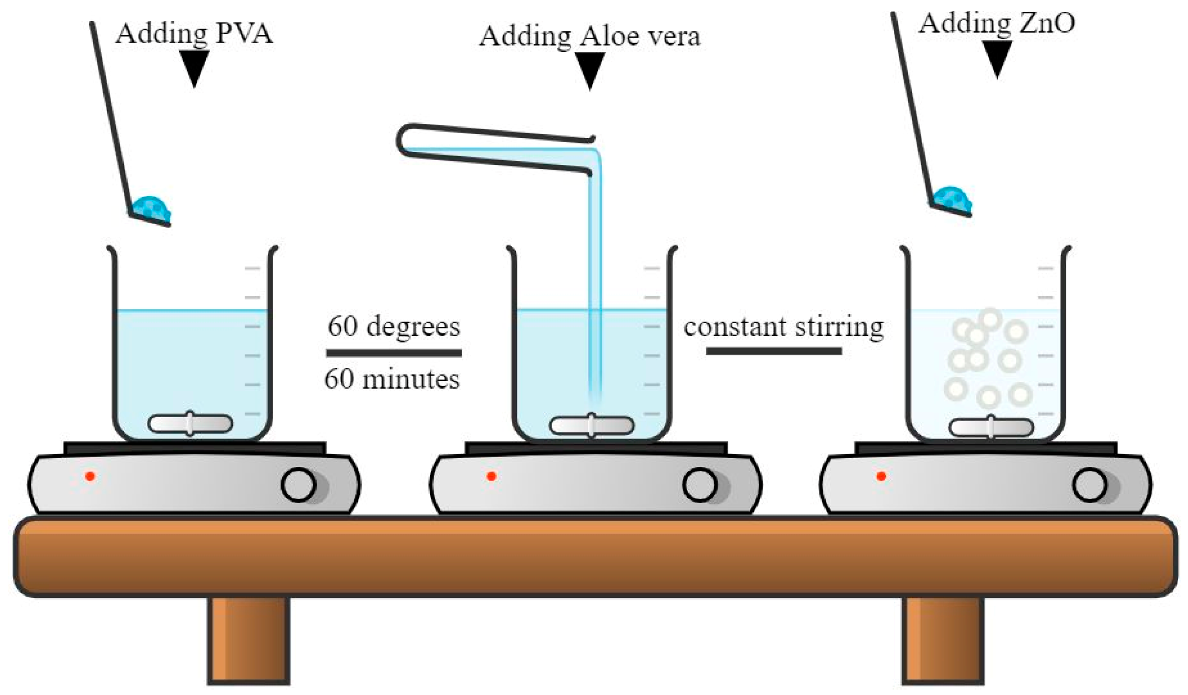 Polymers | Free Full-Text | Development of Eco-Friendly Nanomembranes ...