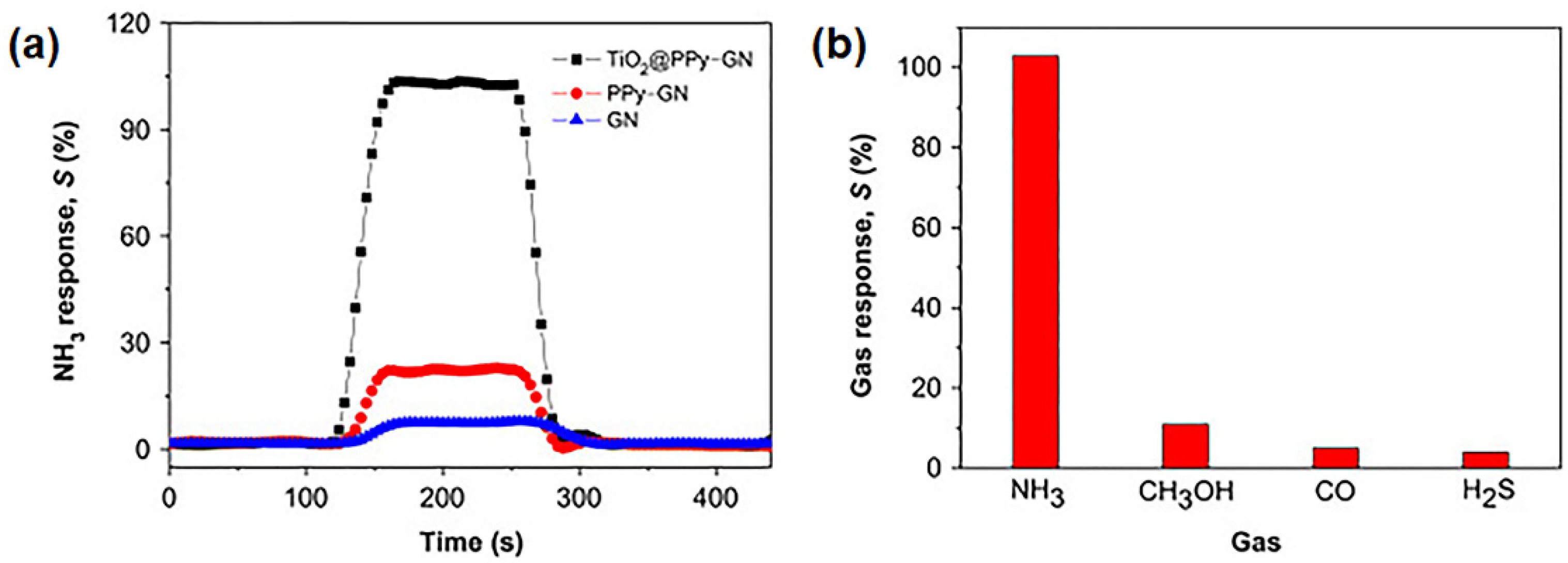 Polymers 14 01030 g004