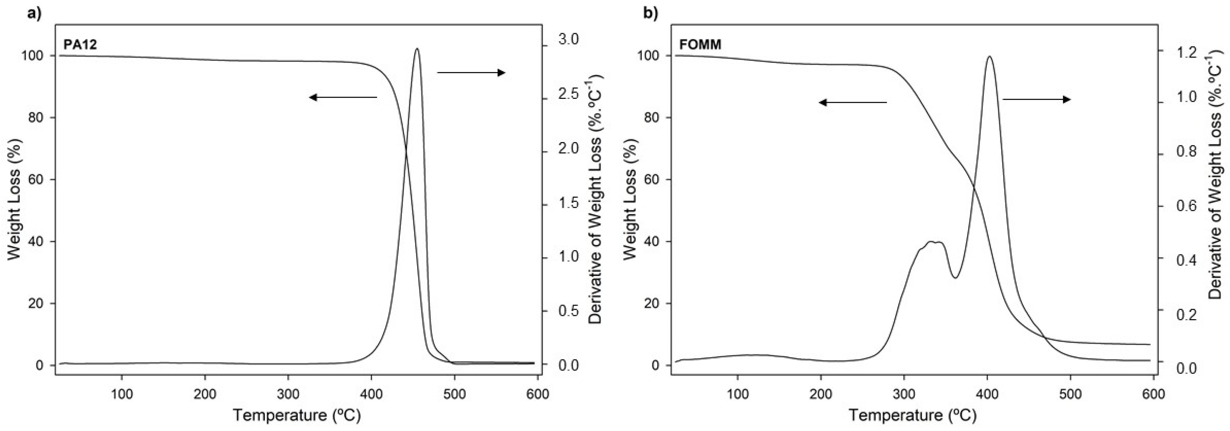 Polymers 14 01044 g004