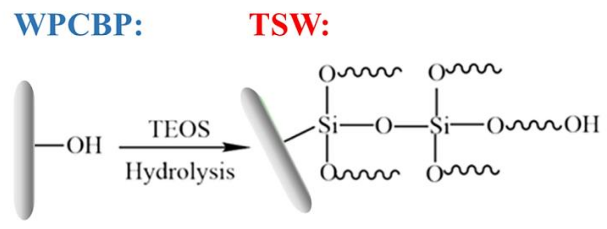 Polymers 14 01045 g001
