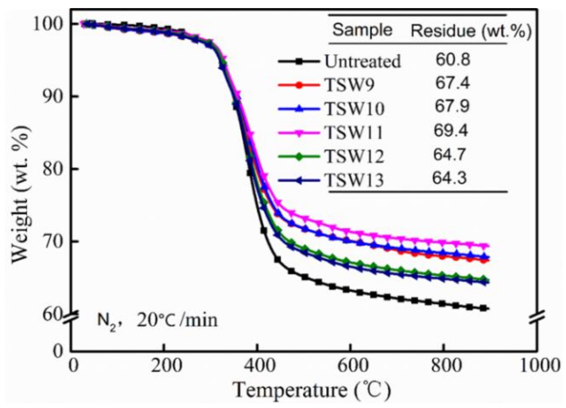 Polymers 14 01045 g003