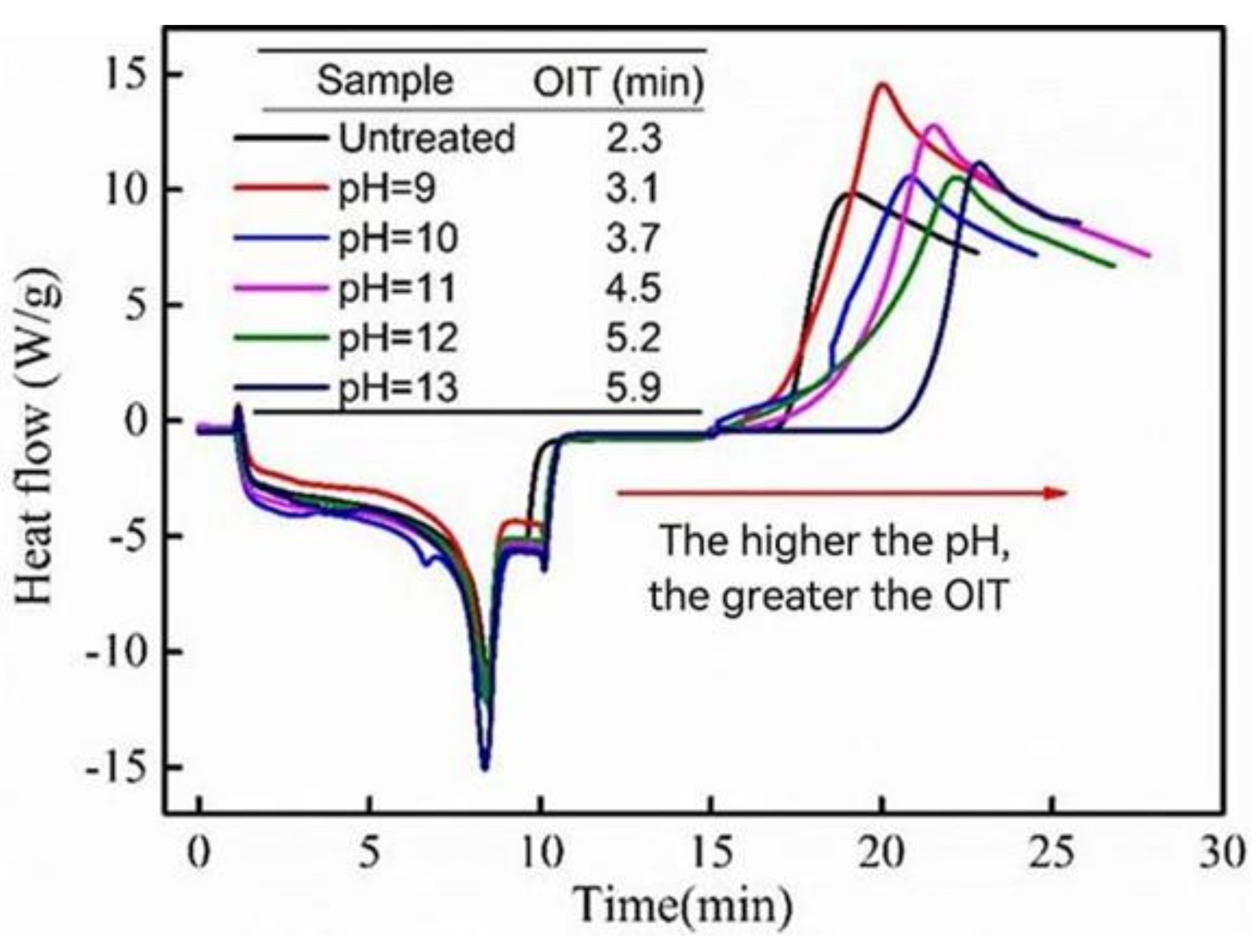 Polymers 14 01045 g006