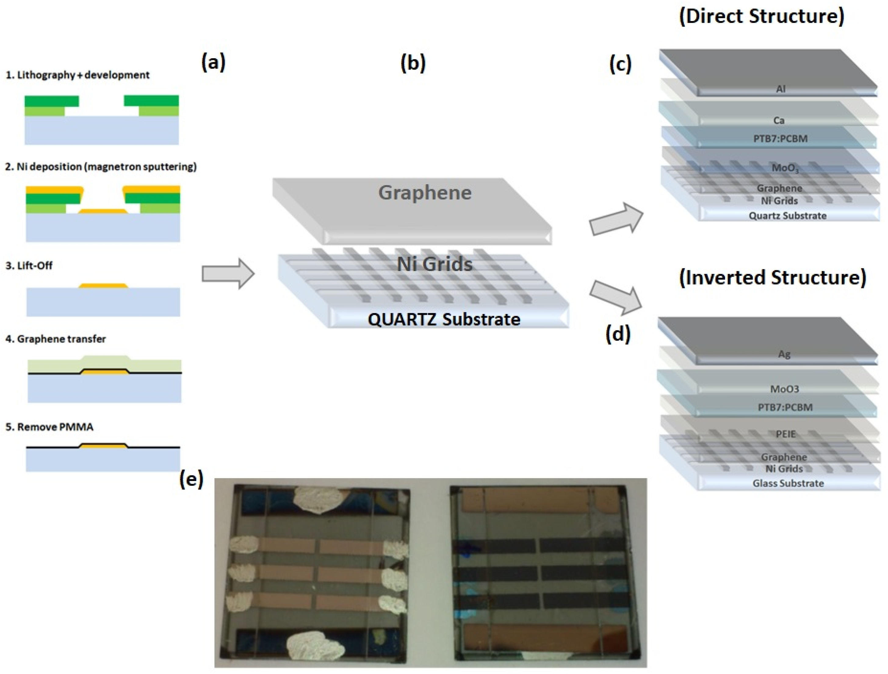 Polymers 14 01046 g001