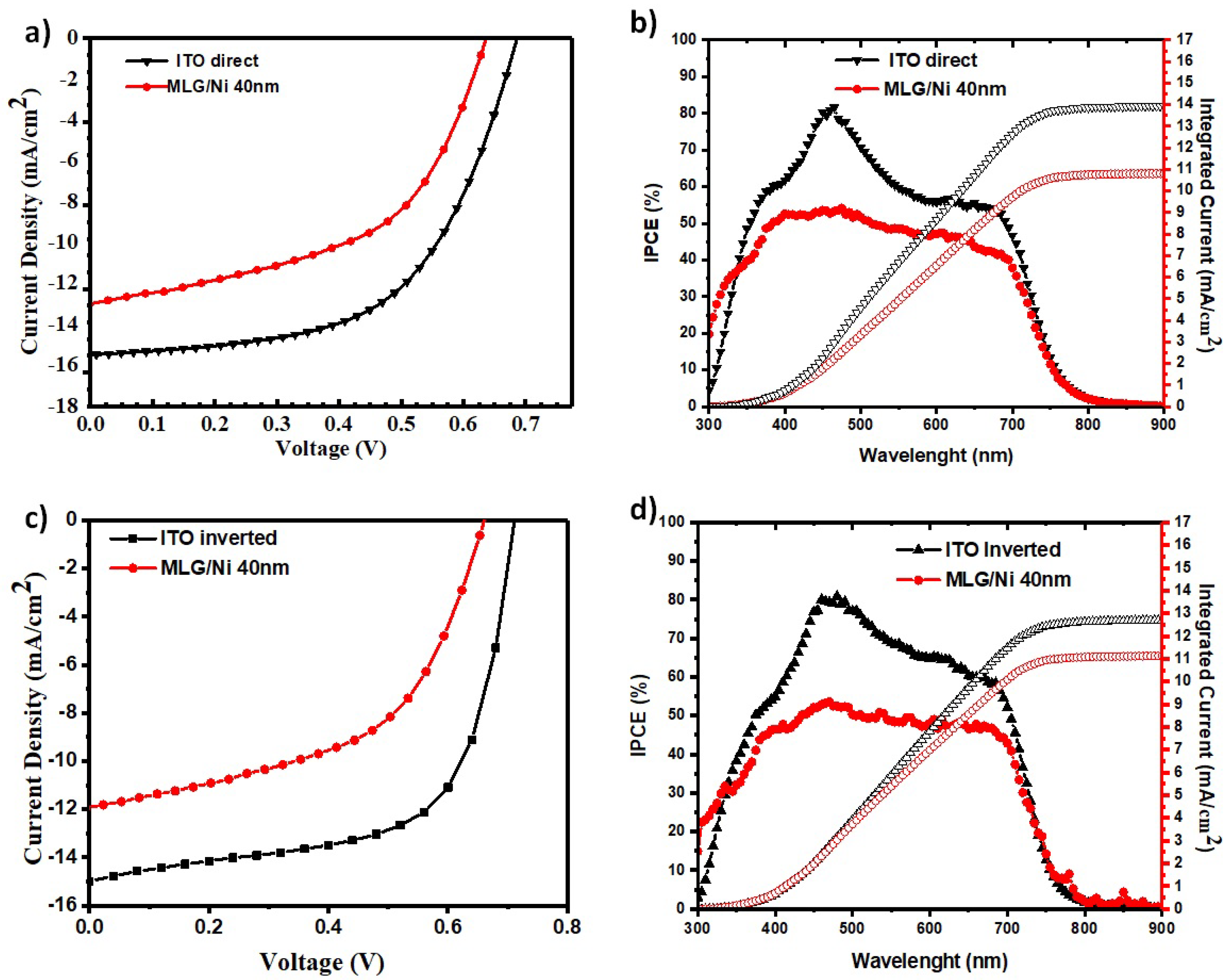 Polymers 14 01046 g006