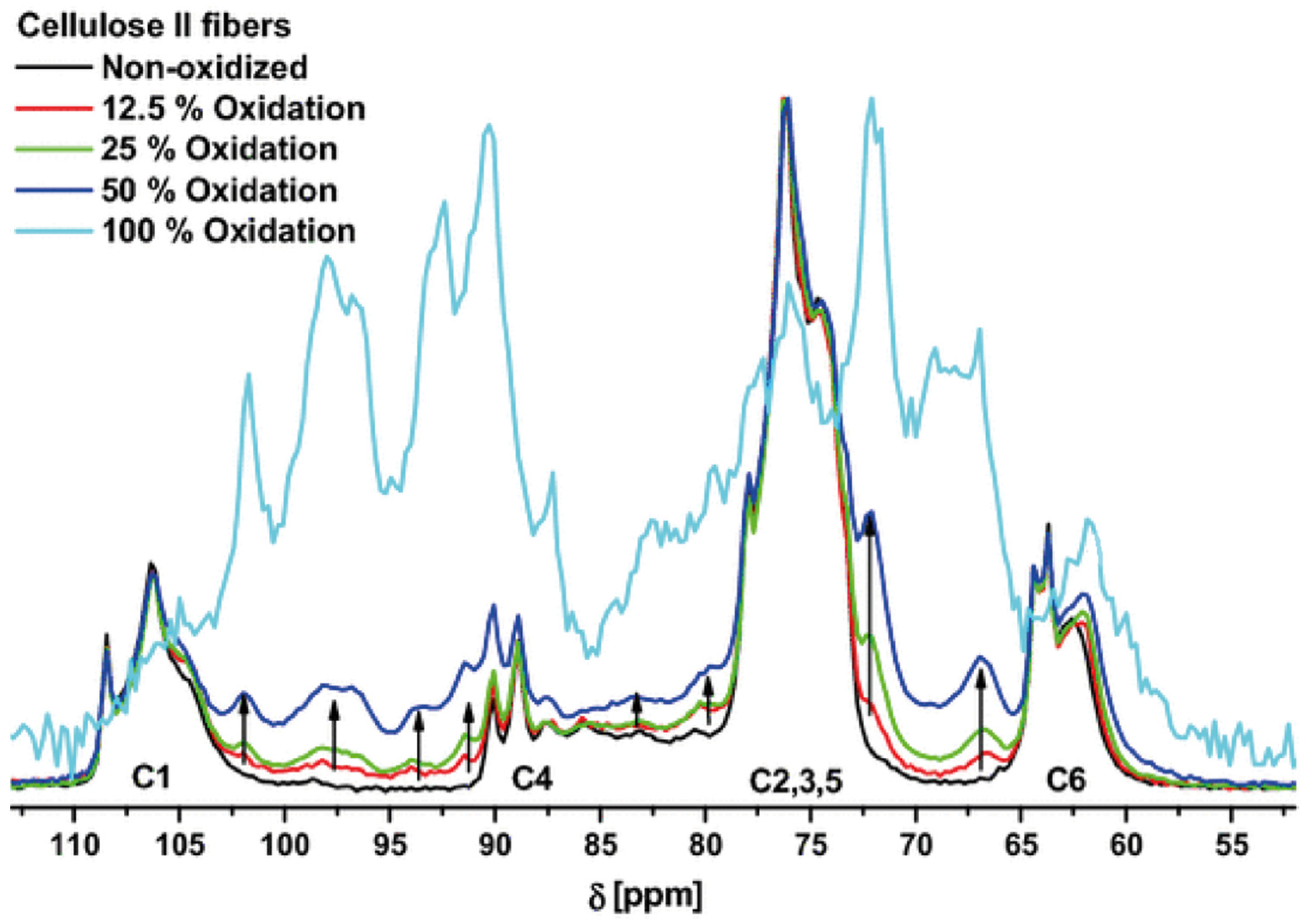 Polymers 14 01049 g005