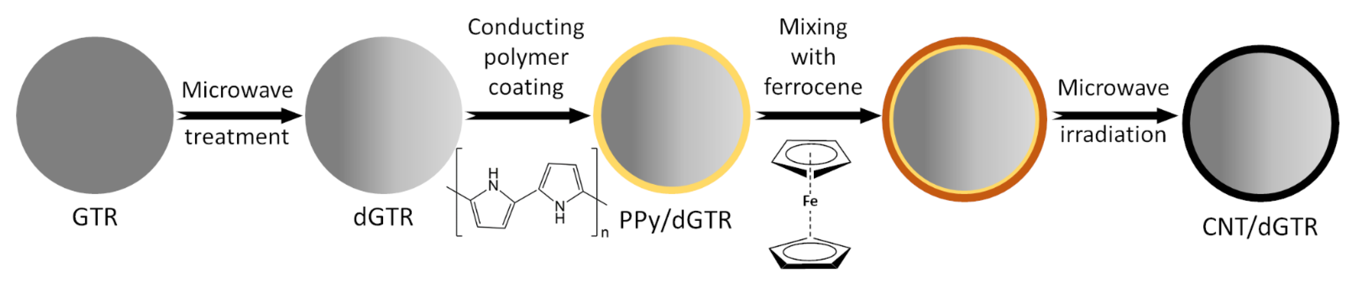 Polymers 14 01050 g005