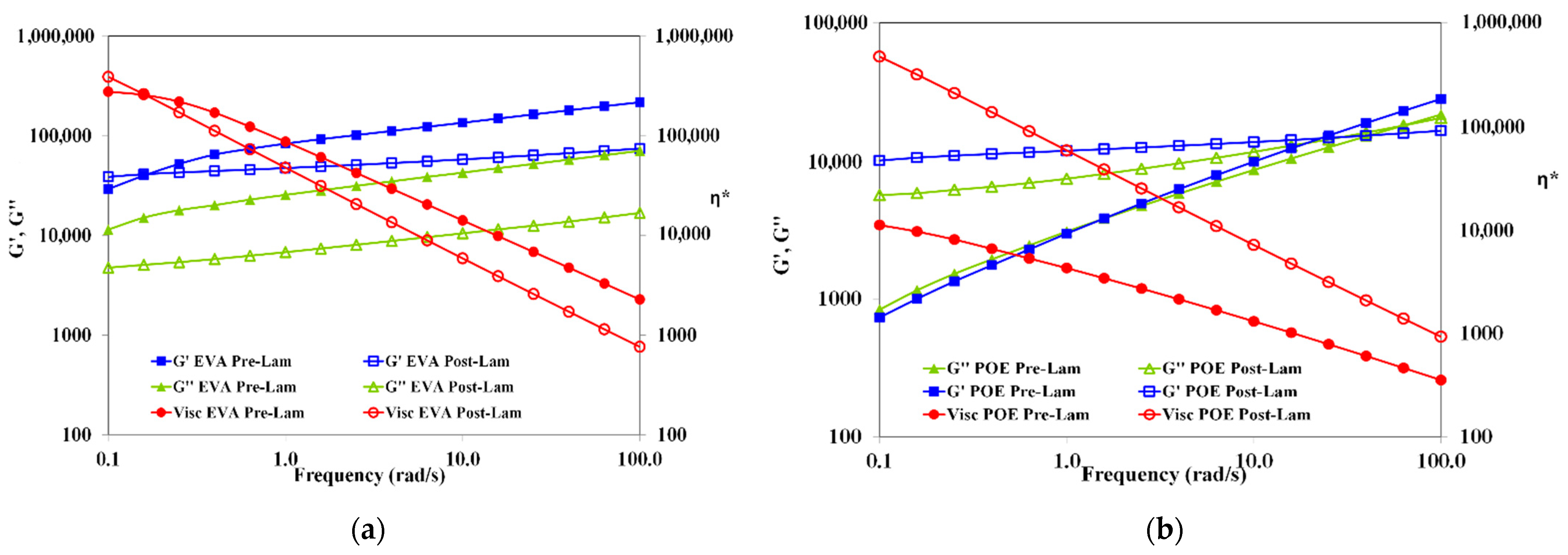 Polymers 14 01052 g003