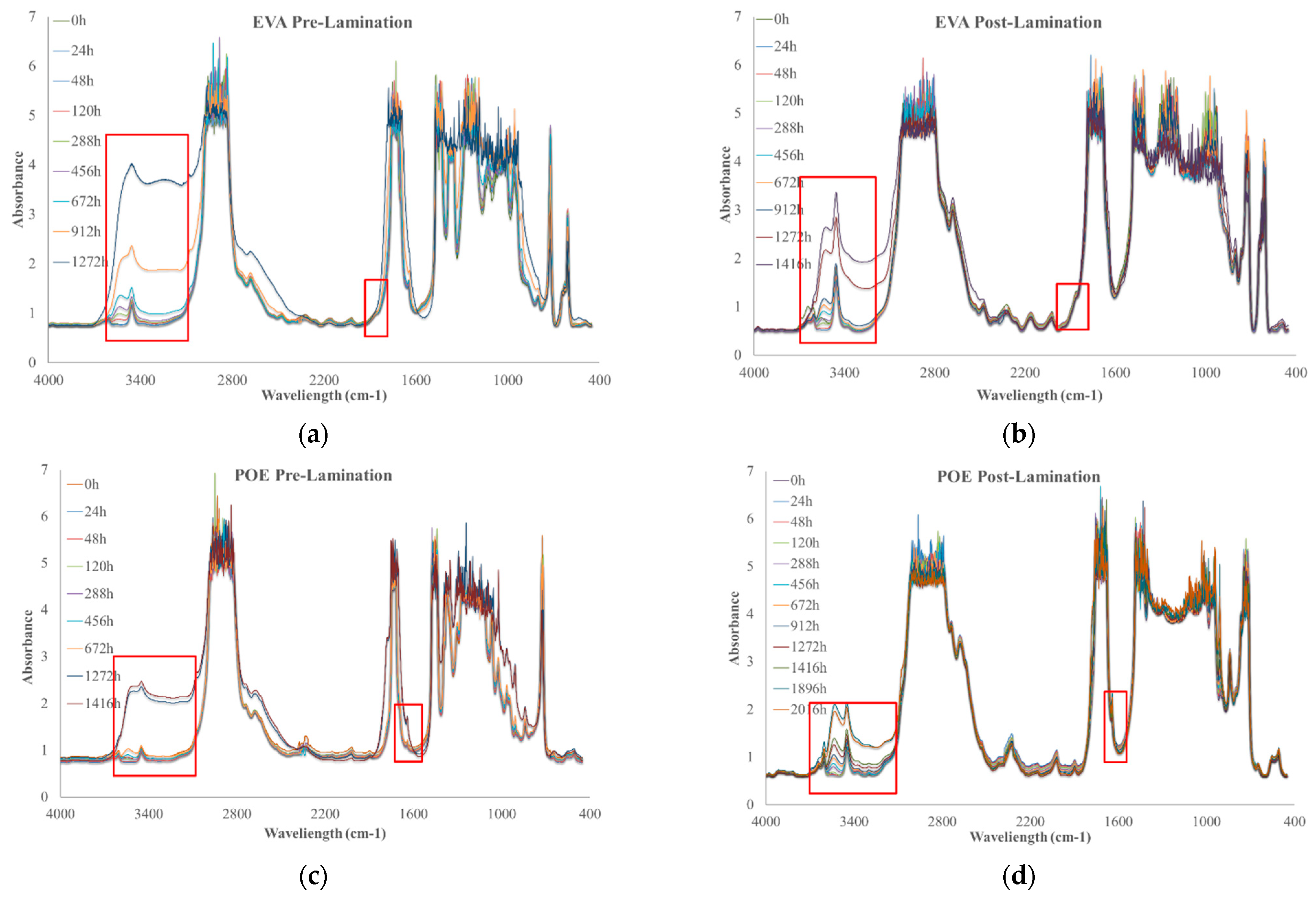 Polymers 14 01052 g007