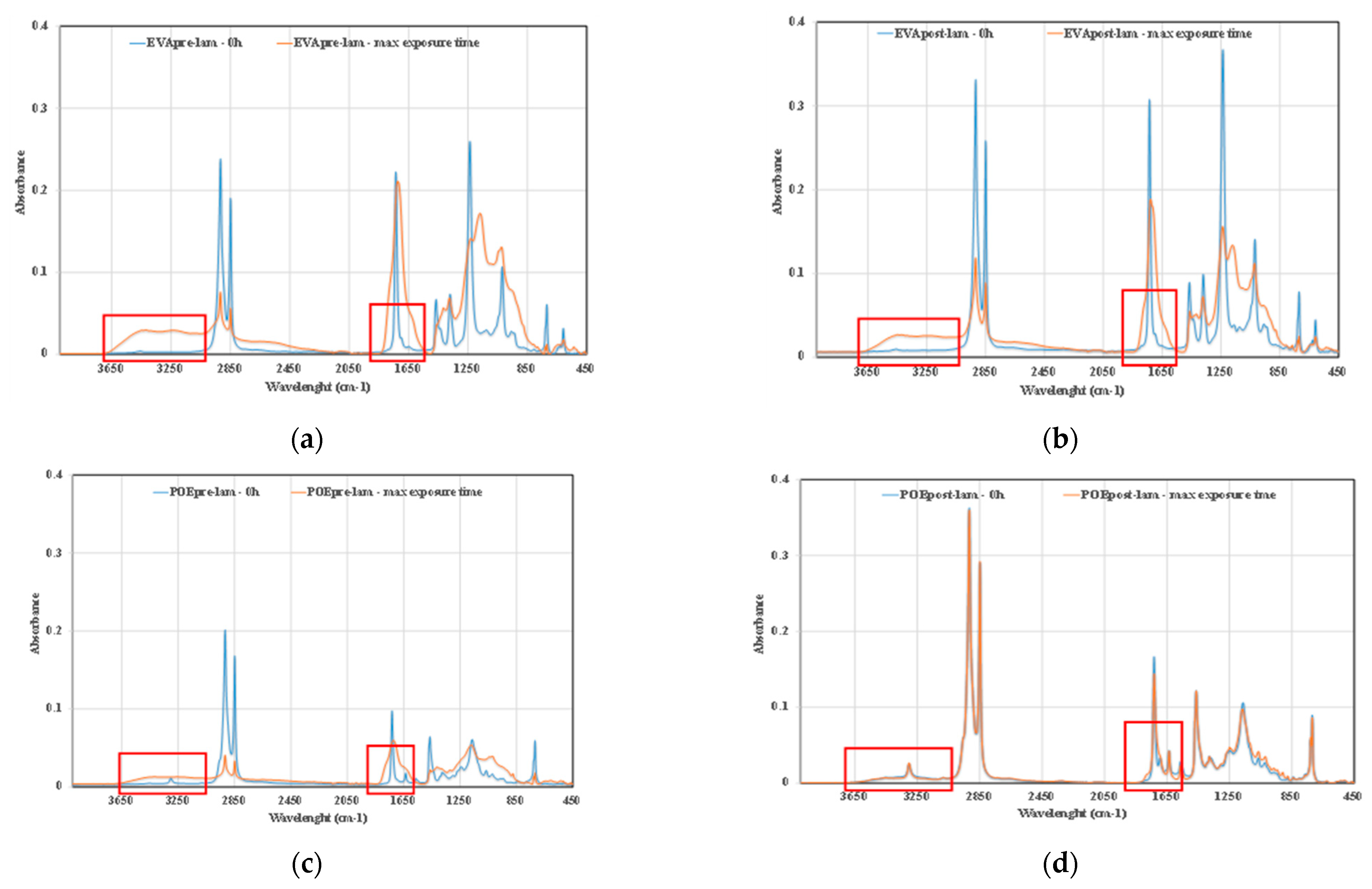 Polymers 14 01052 g009