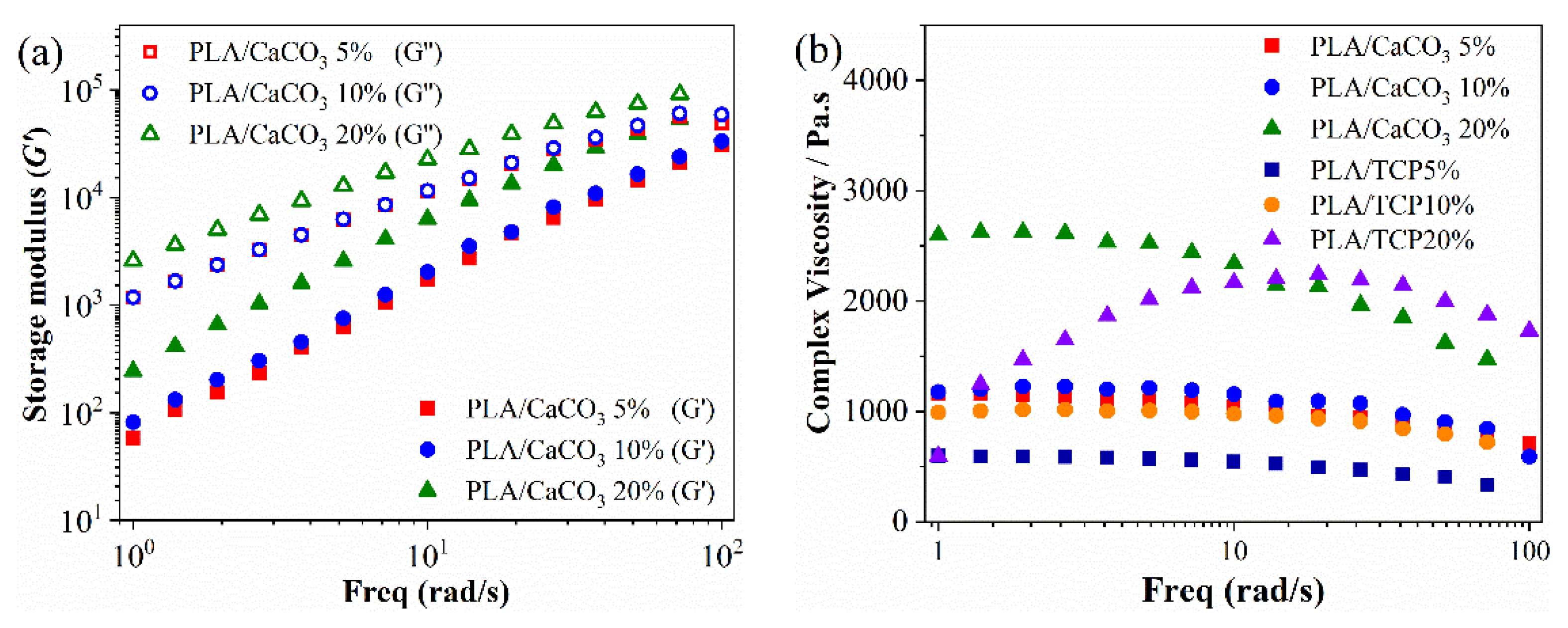 Polymers 14 01062 g005