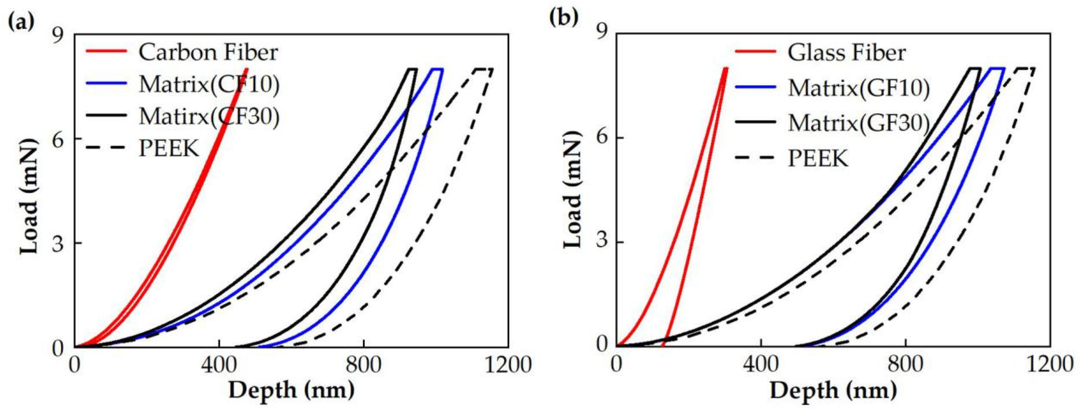 Polymers 14 01079 g002 Polymers 14 01079 g002